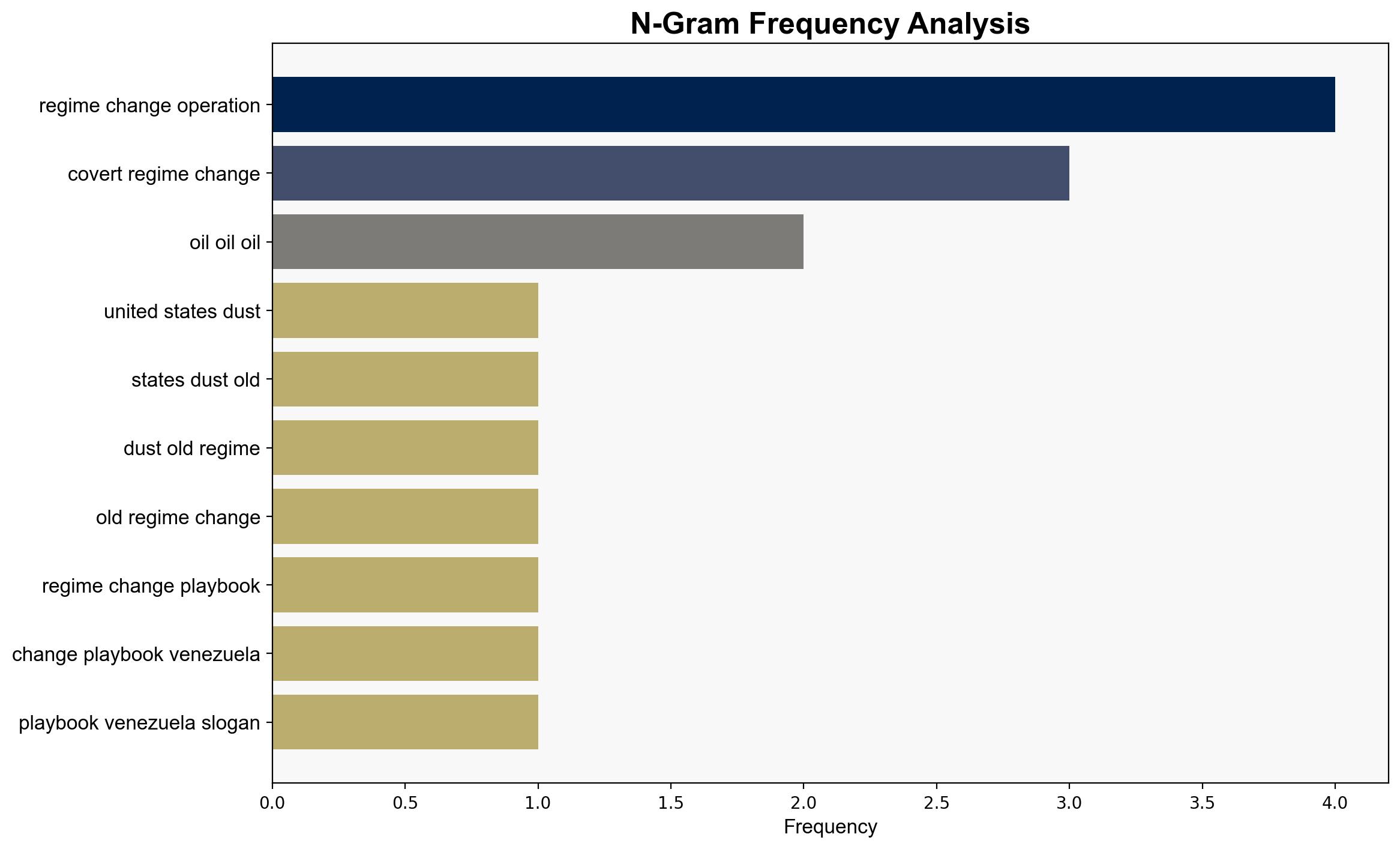 Venezuelas Oil US-Led Regime Change and Americas Gangster Politics - Antiwar.com - Image 4