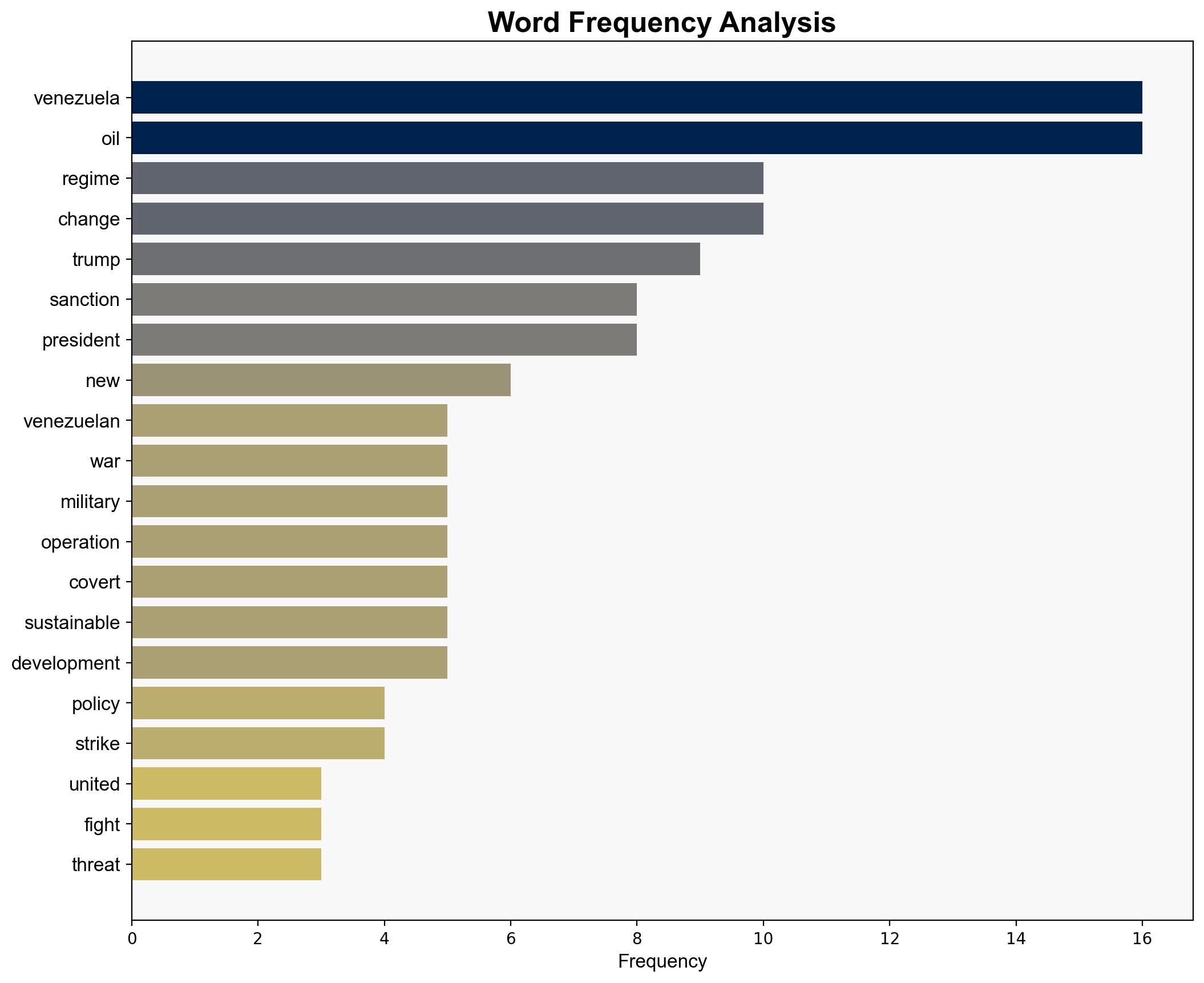 Venezuelas Oil US-Led Regime Change and Americas Gangster Politics - Antiwar.com - Image 3