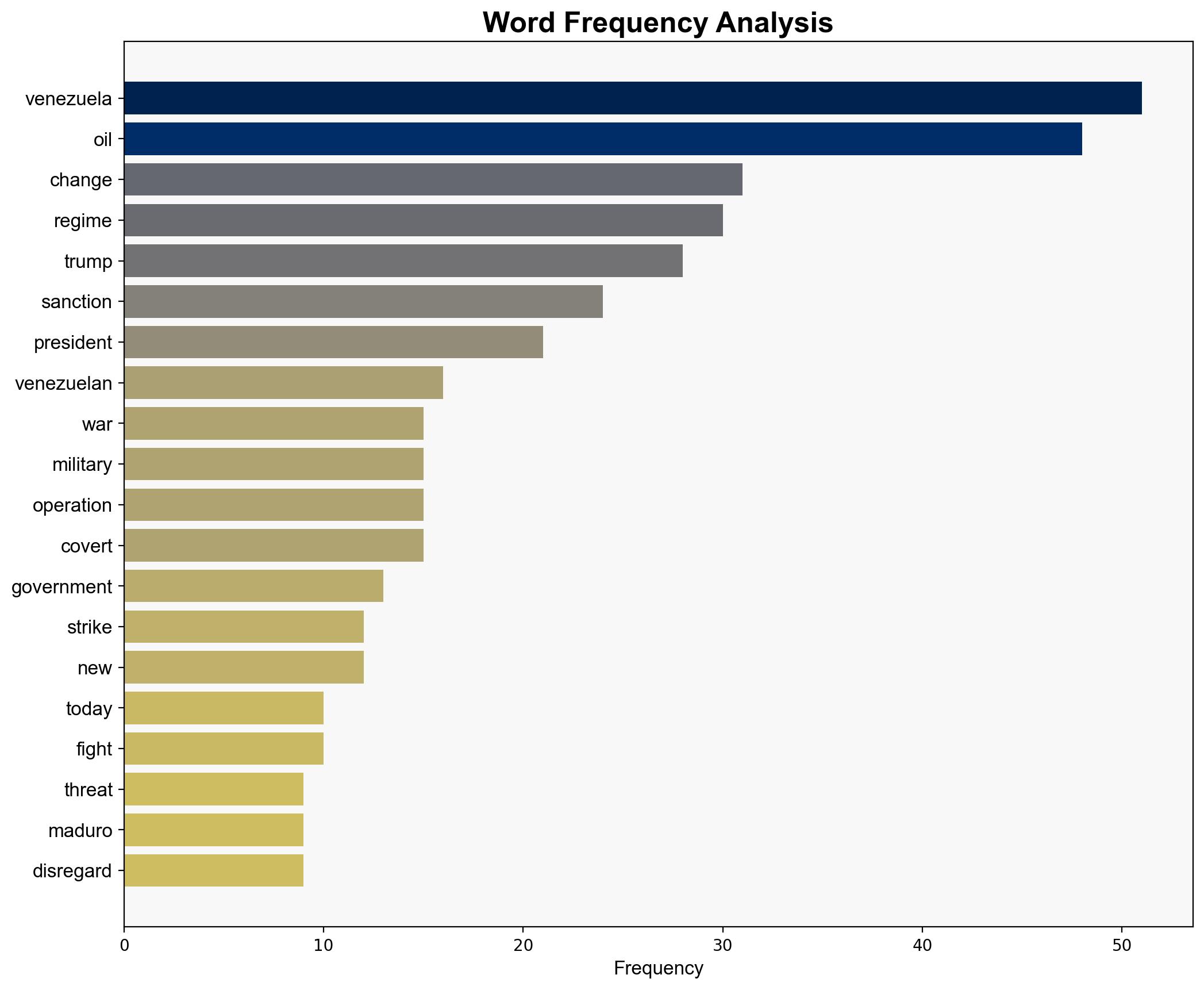 Venezuelas Oil US-led Regime Change and Americas Gangster Politics - Common Dreams - Image 3