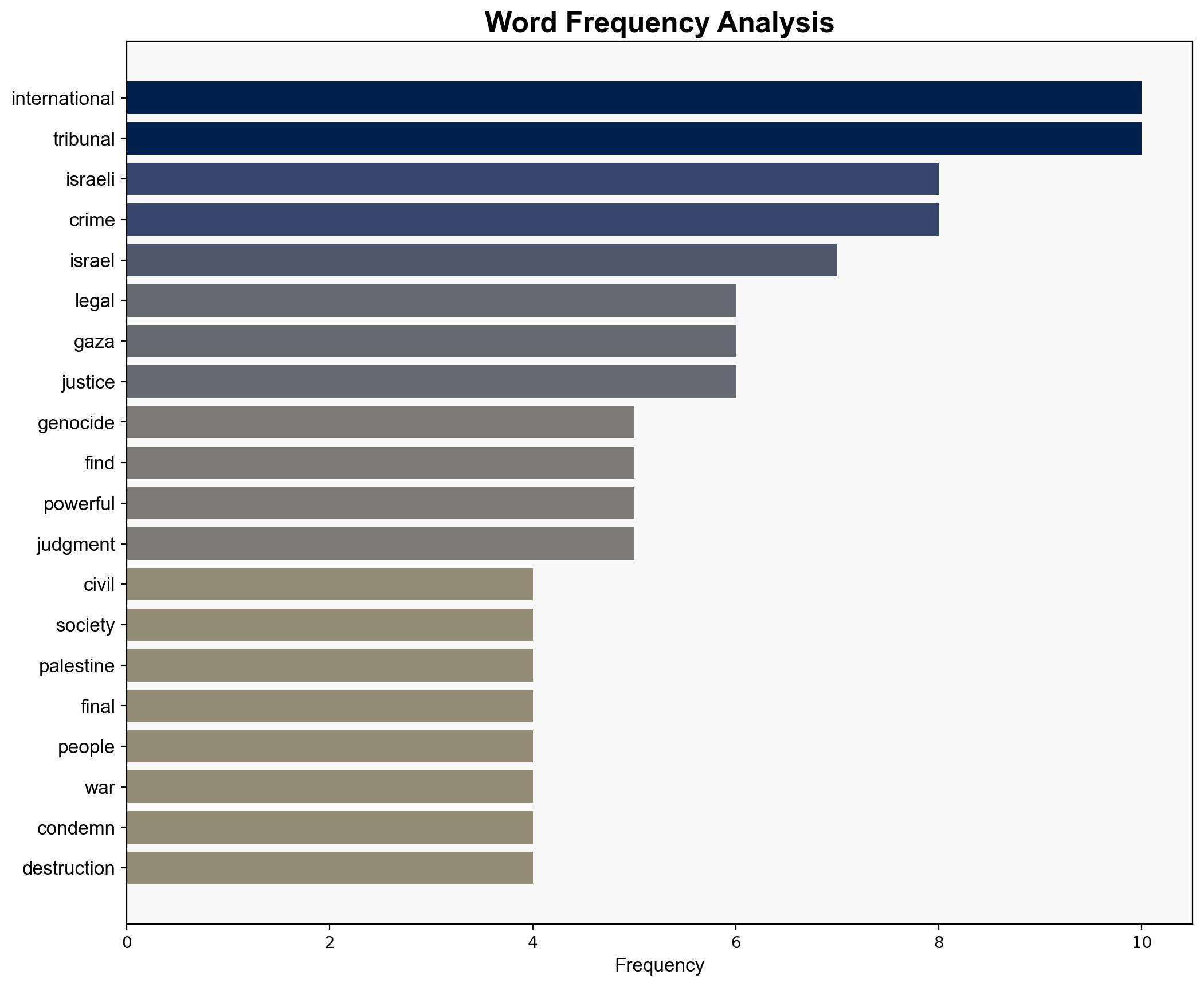 Verdict from the People Why the Gaza Tribunal is about Accountability Not Symbolism - CounterPunch - Image 3