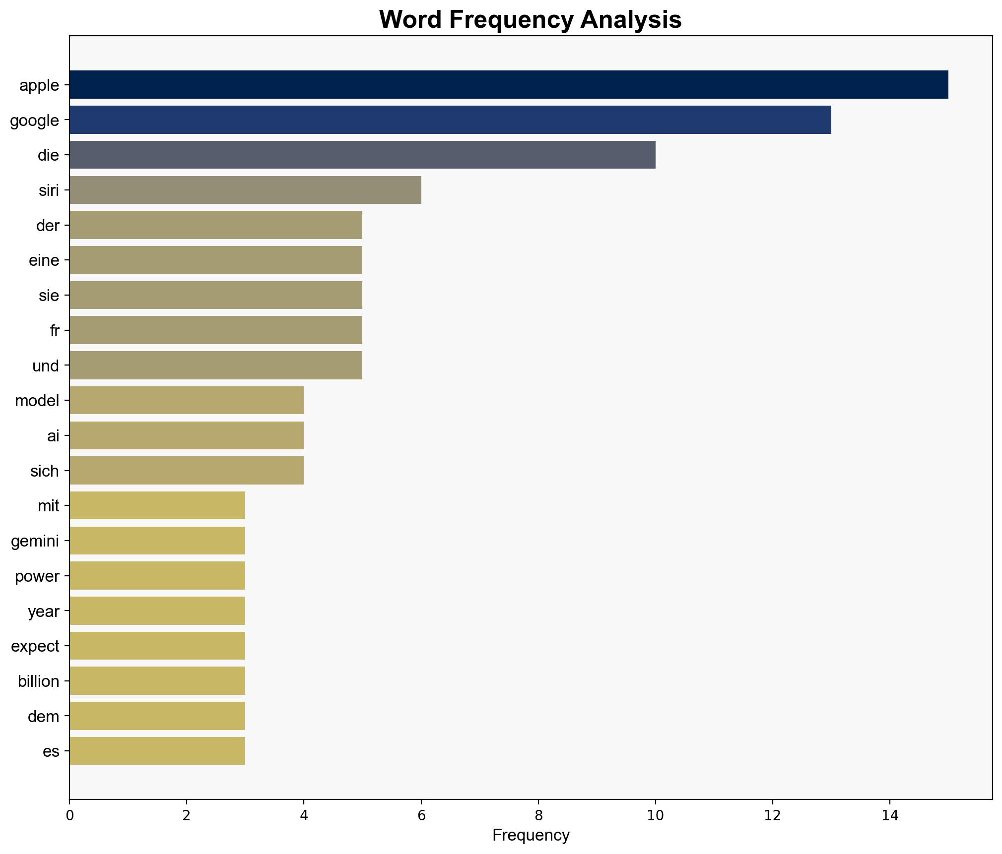 Verrckte Idee iPhones mit Google Services - Iphoneblog.de - Image 3