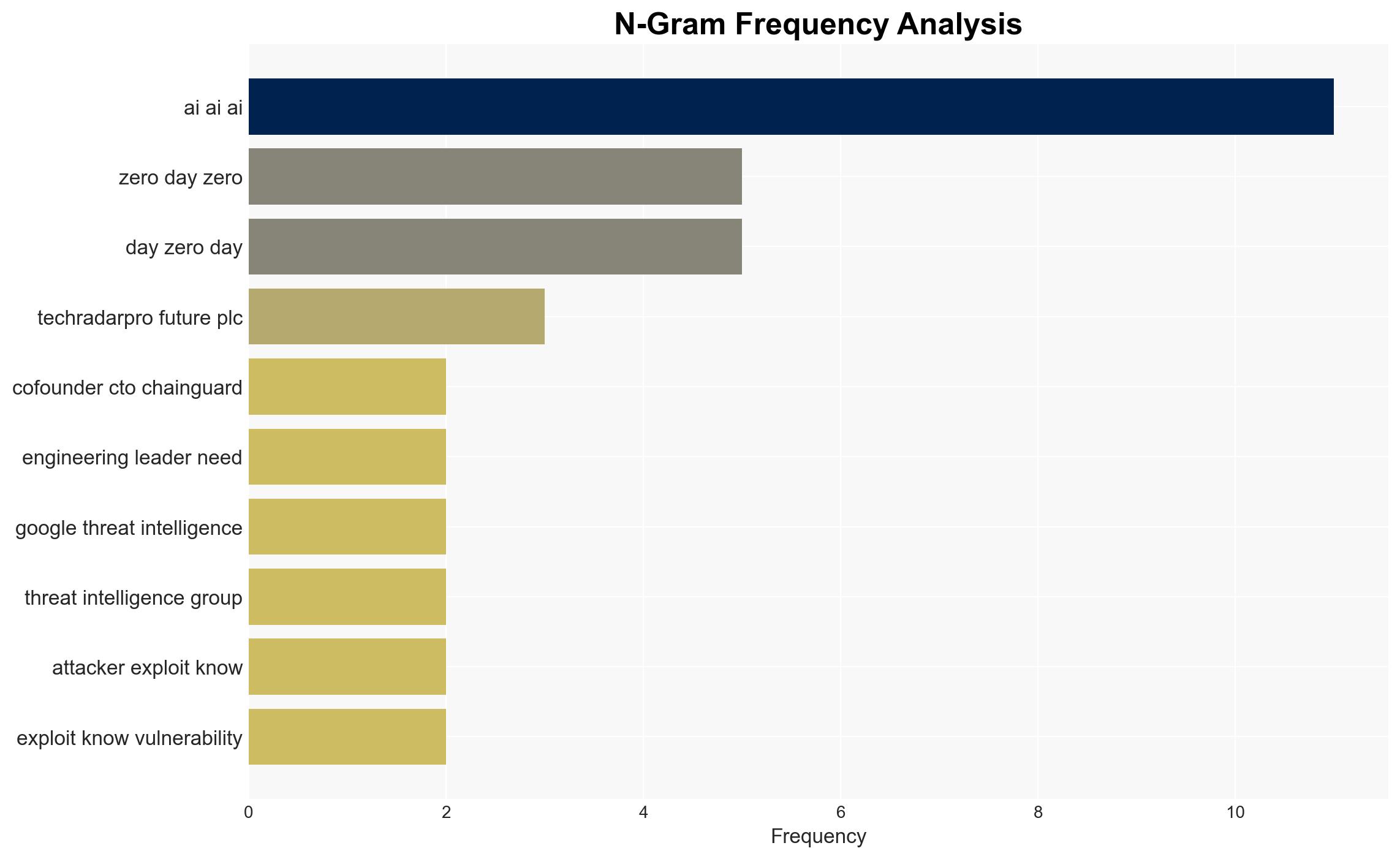 Vibe coding to vibe hacking securing software in the AI era - TechRadar - Image 4