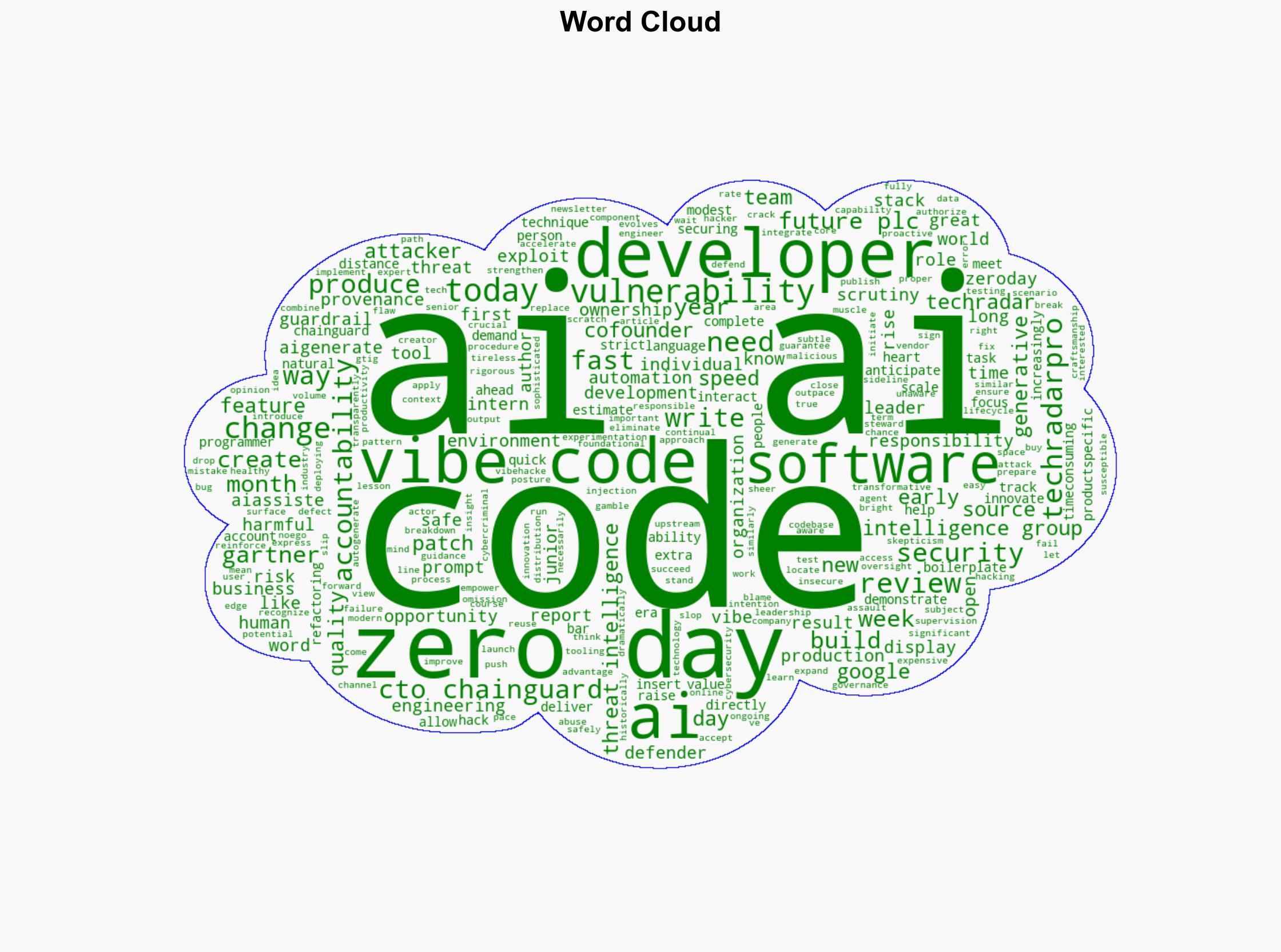 Vibe coding to vibe hacking securing software in the AI era - TechRadar - Image 1