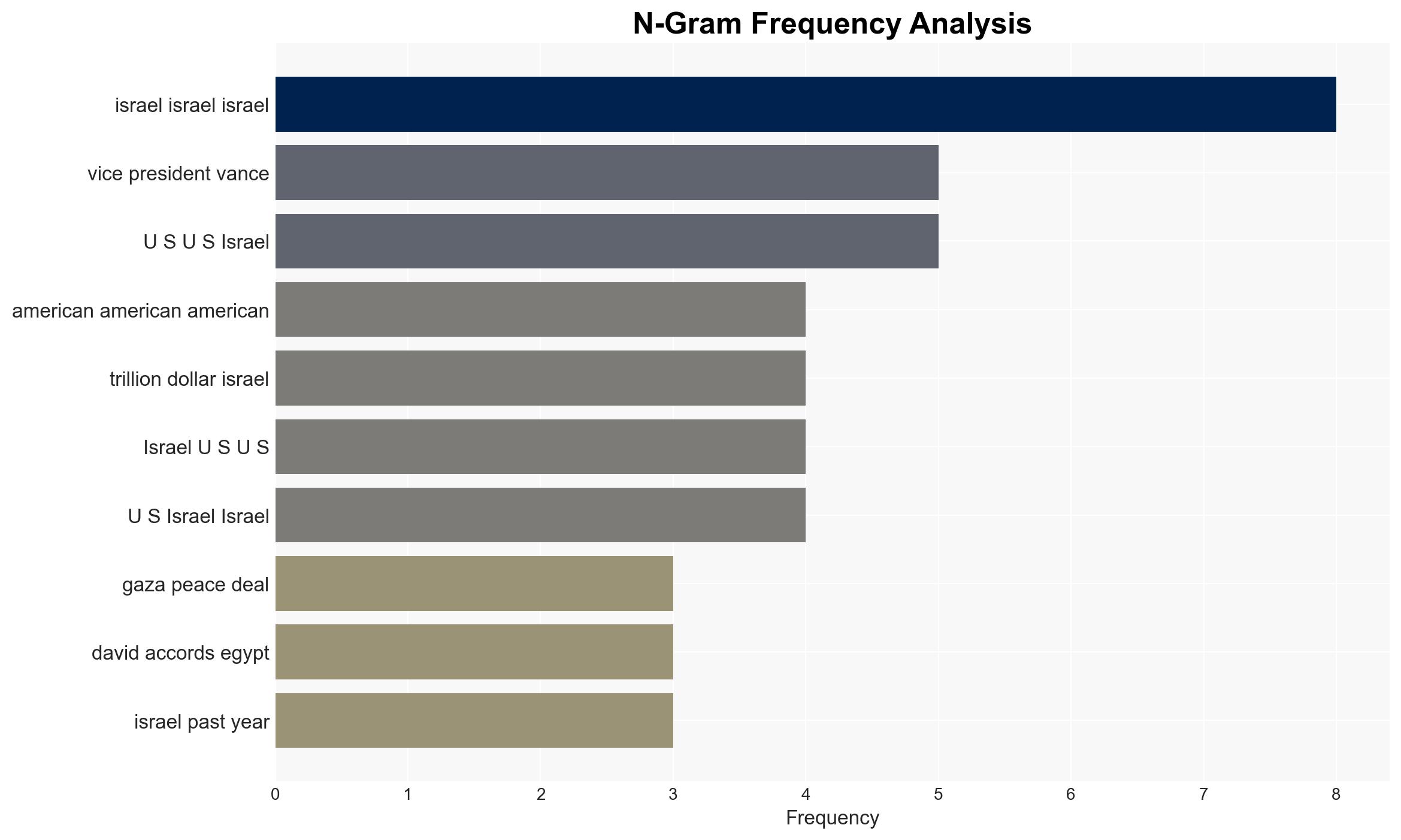 Vice President Vance Can Win the America First Youth by Prioritizing Gaza Peace - Antiwar.com - Image 4