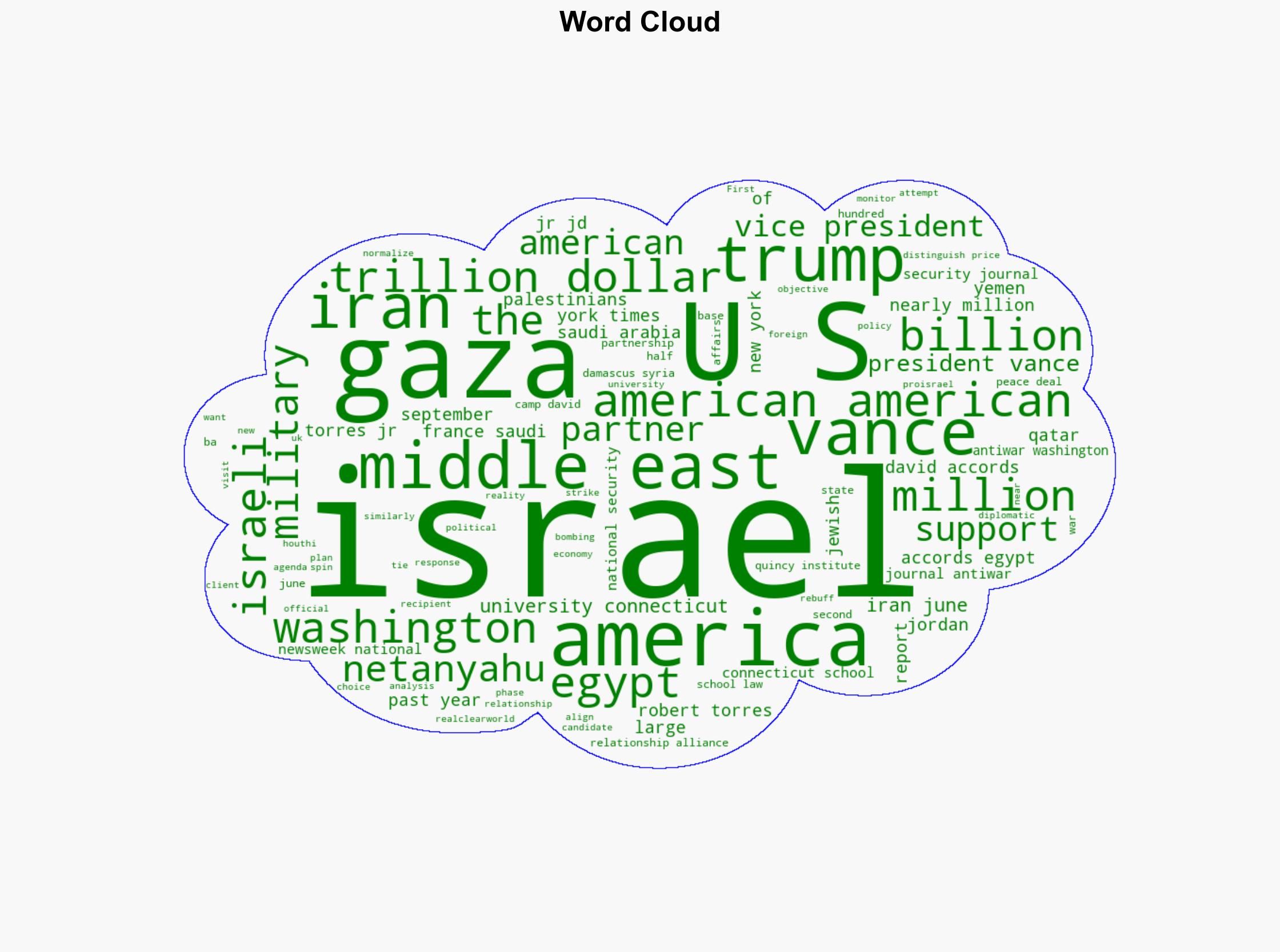 Vice President Vance Can Win the America First Youth by Prioritizing Gaza Peace - Antiwar.com - Image 1