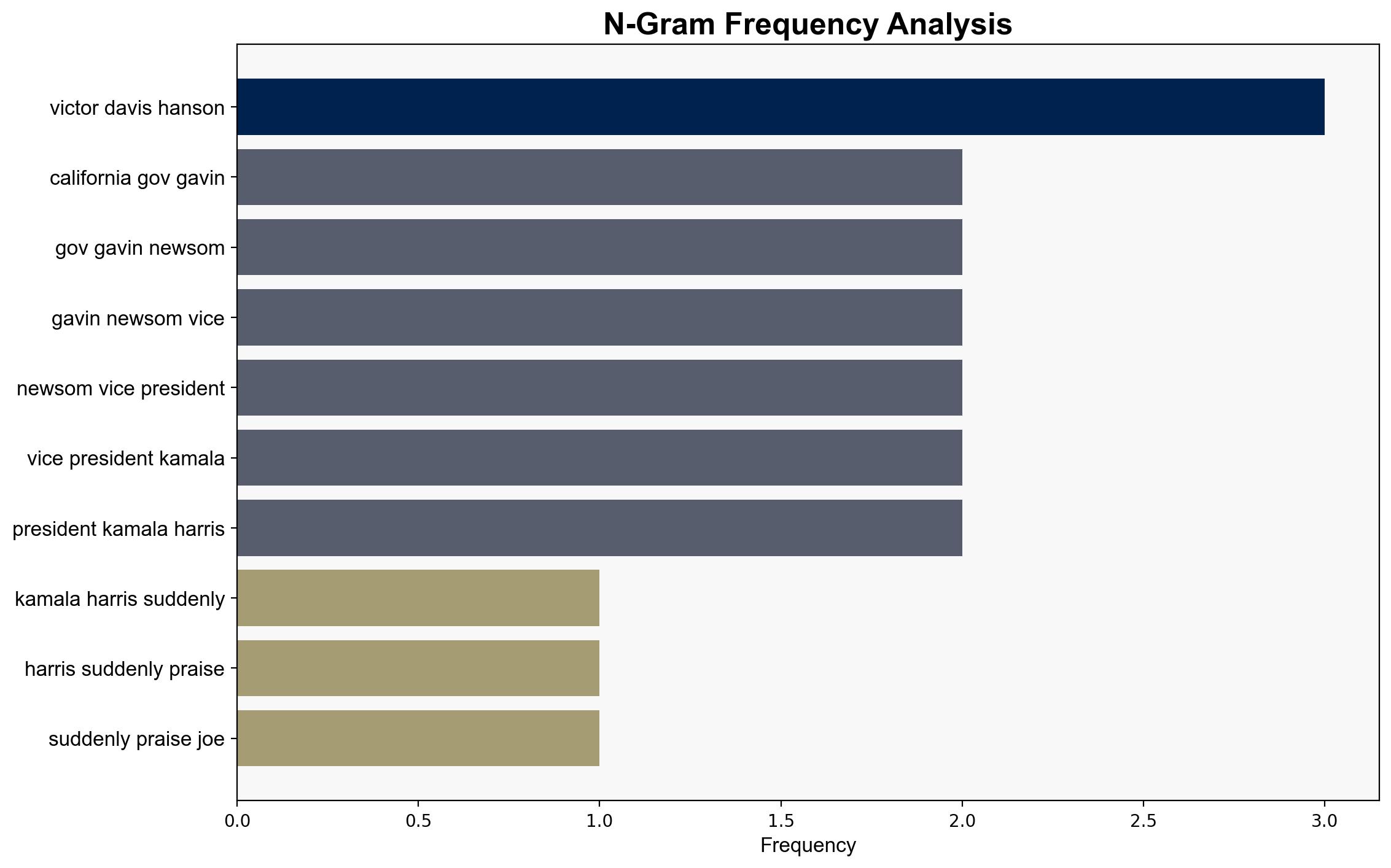 Victor Davis Hanson Democrats Have to Lose One More Time Before They Abandon the Party - Daily Signal - Image 4
