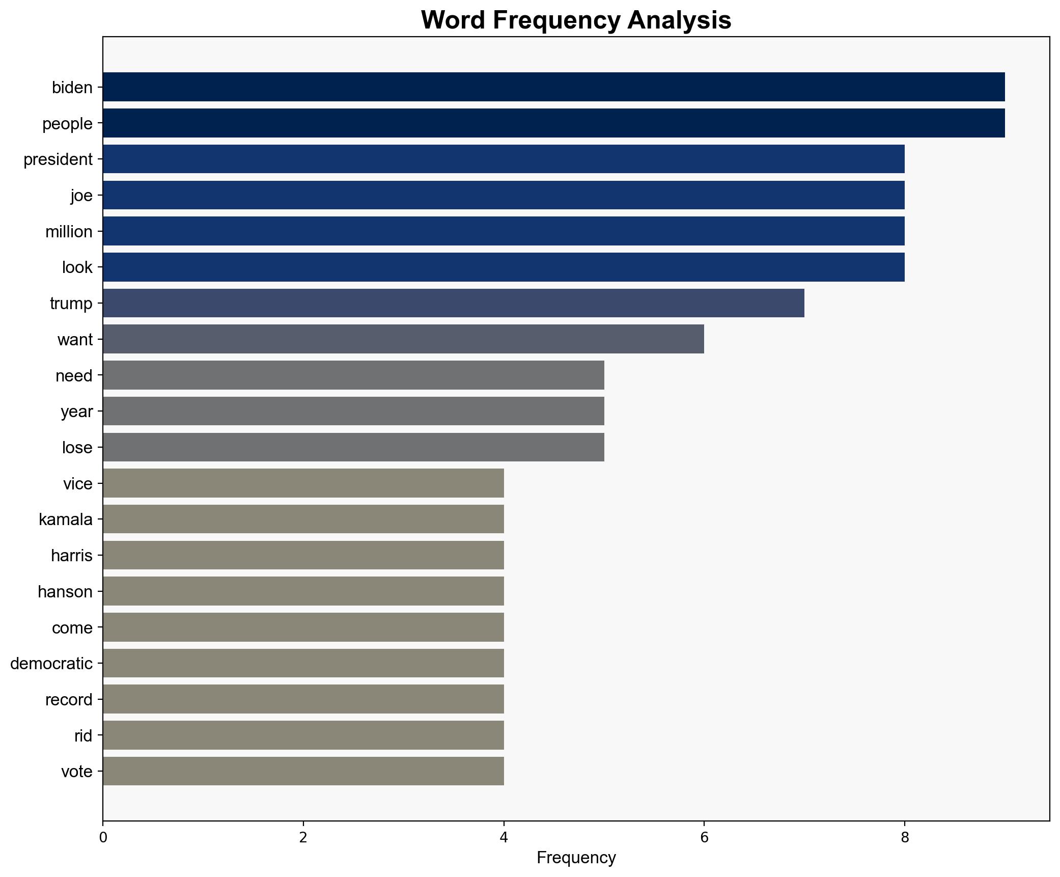 Victor Davis Hanson Democrats Have to Lose One More Time Before They Abandon the Party - Daily Signal - Image 3