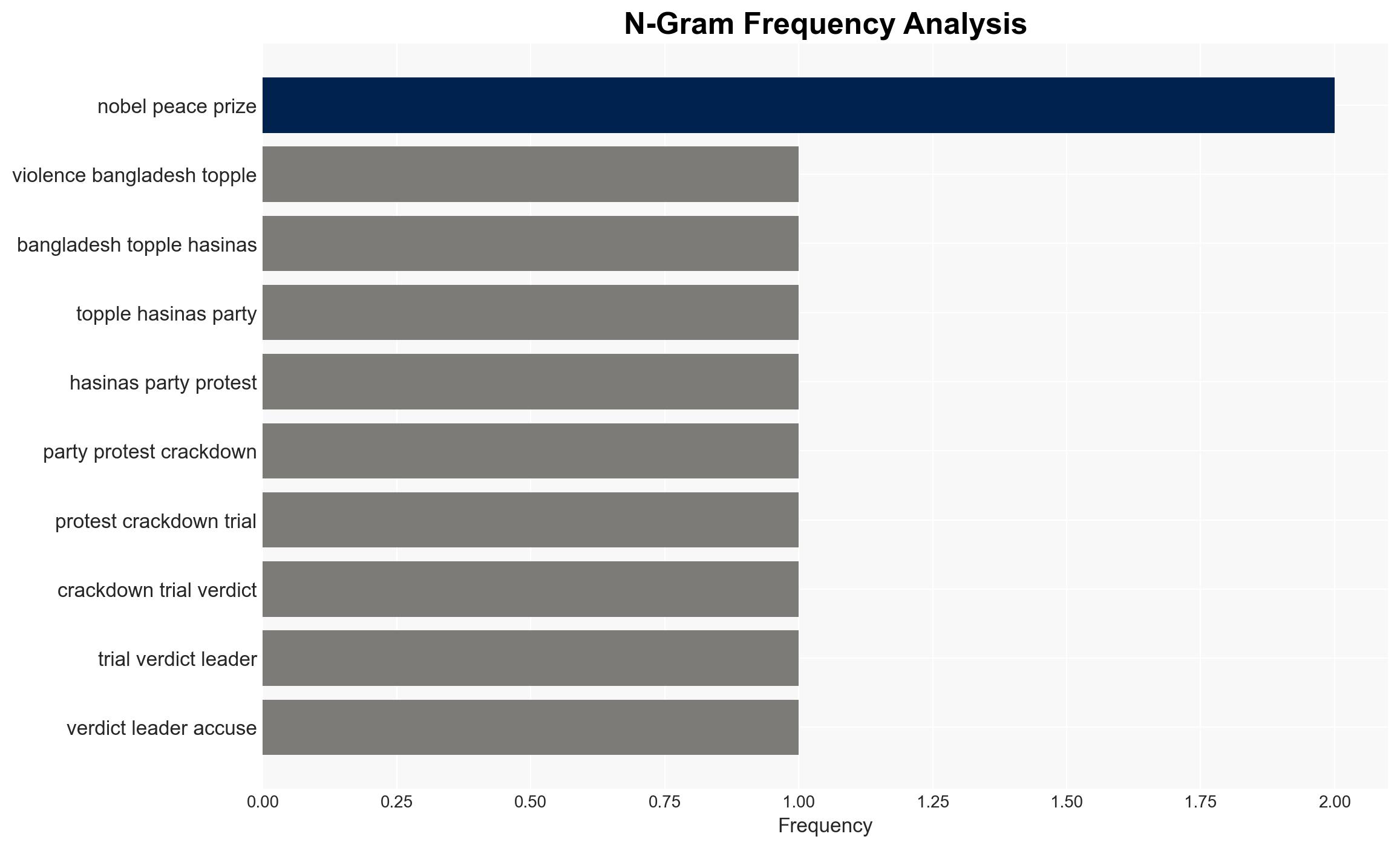Violence in Bangladesh as toppled Hasinas party protests crackdown trial - Al Jazeera English - Image 4