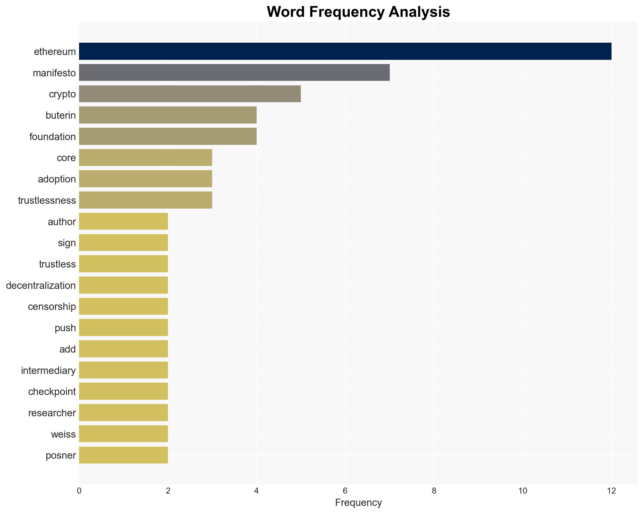 Vitalik Buterin champions decentralization in Trustless Manifesto - Cointelegraph - Image 3