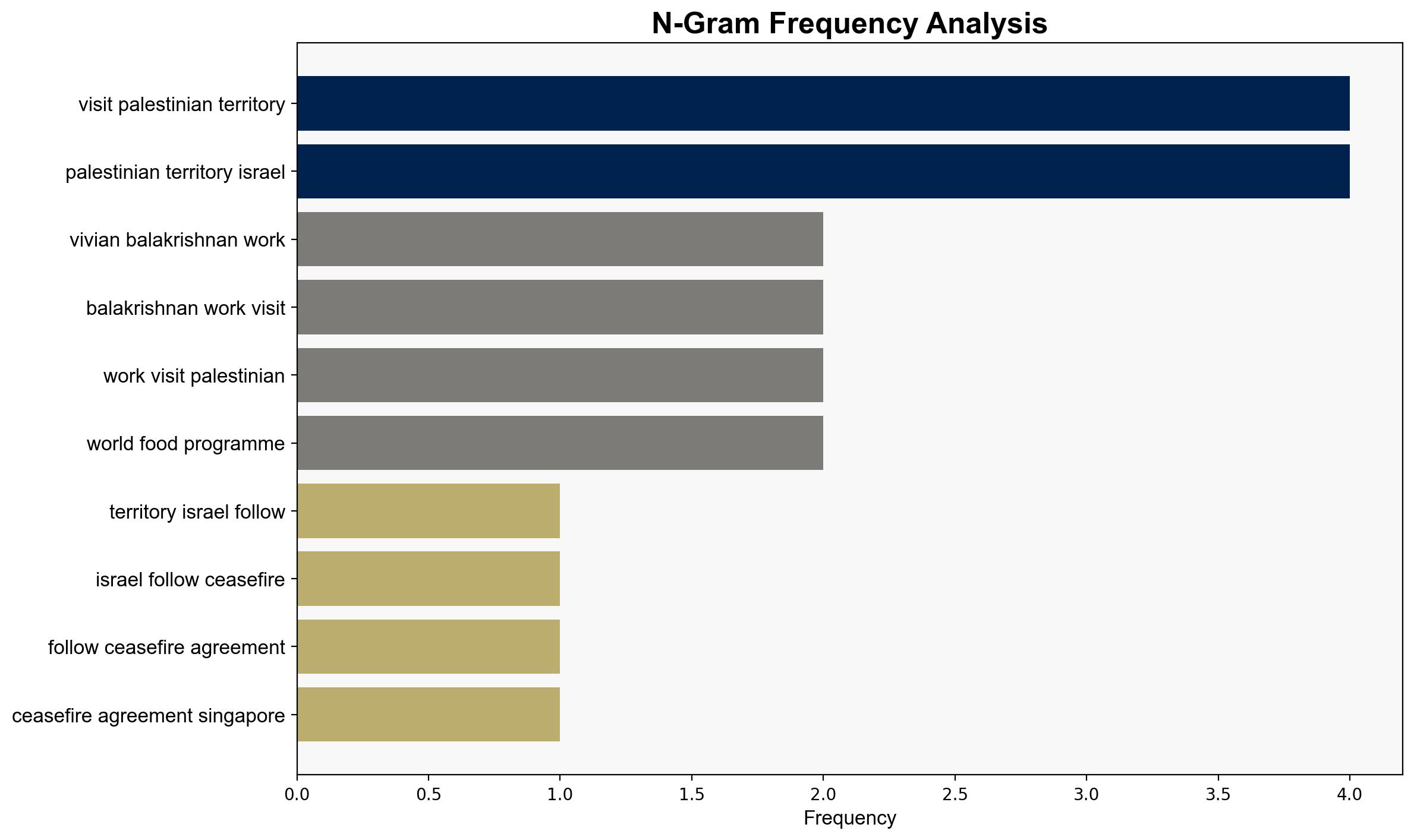 Vivian Balakrishnan to make working visit to Palestinian Territories and Israel following ceasefire agreement - CNA - Image 4
