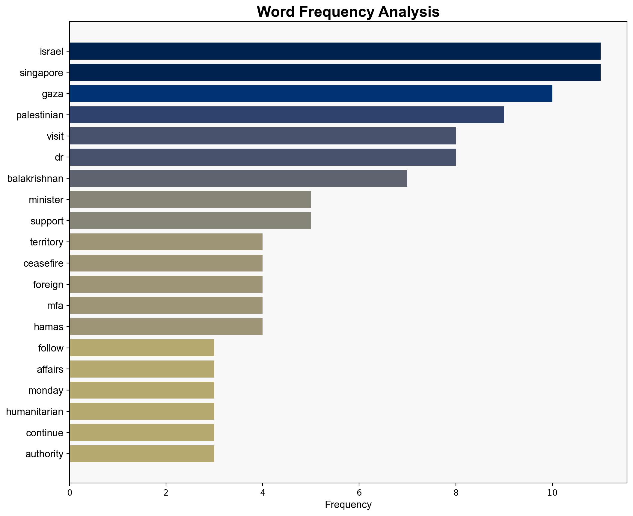 Vivian Balakrishnan to make working visit to Palestinian Territories and Israel following ceasefire agreement - CNA - Image 3