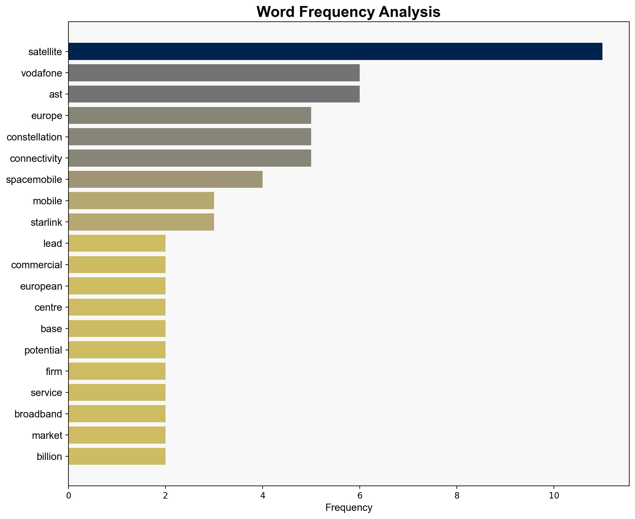 Vodafone AST SpaceMobile to set up Europe-led satellite constellation - CNA - Image 3