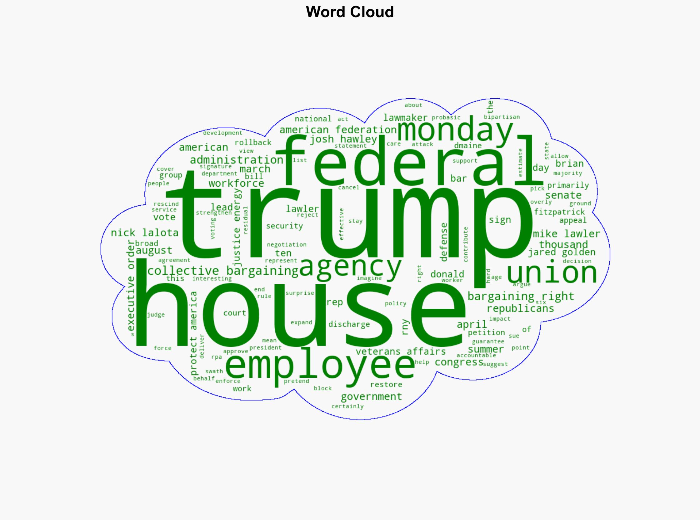 Voting to Reject Trumps Attacks on Federal Unions - Lawyersgunsmoneyblog.com - Image 1