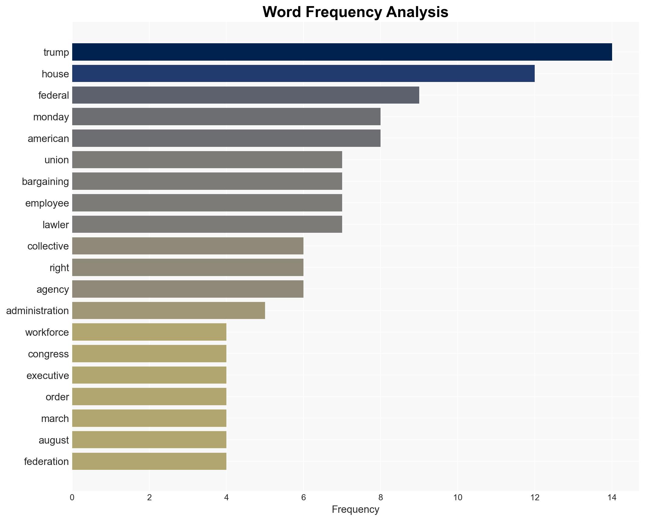 Voting to Reject Trumps Attacks on Federal Unions - Lawyersgunsmoneyblog.com - Image 3