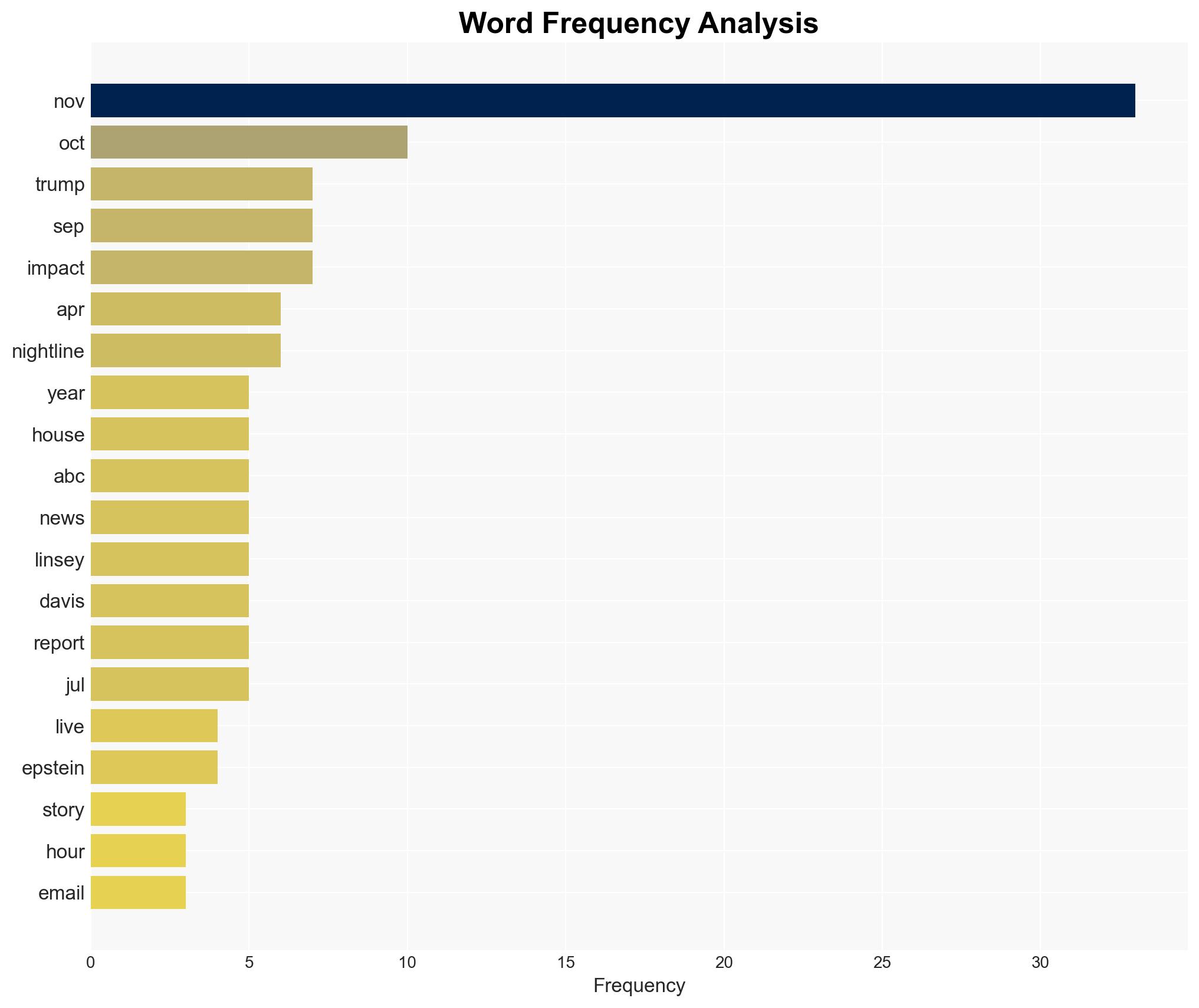 WATCH Chinese 'cryptoqueen' jailed for scamming billions - ABC News - Image 3