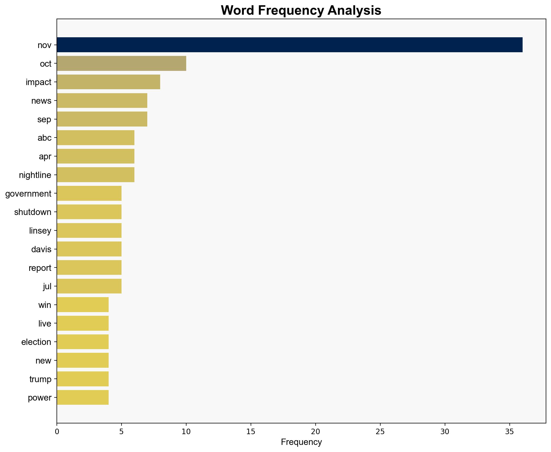 WATCH Democrat Abigail Spanberger will win the VA governor's race ABC News projects - ABC News - Image 3