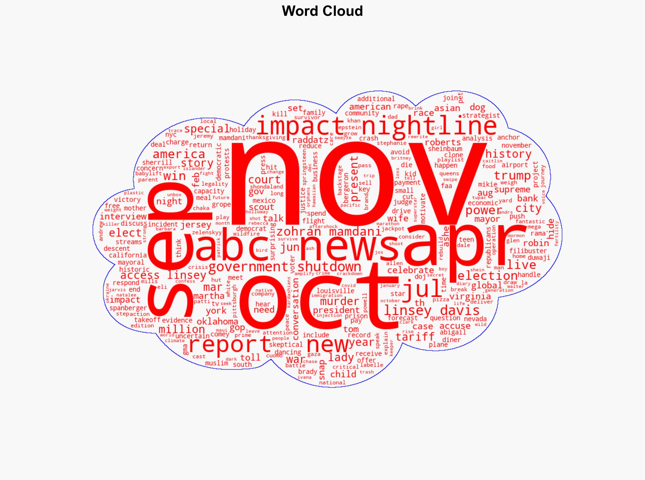 WATCH Democrat Zohran Mamdani will win the NYC mayoral race ABC News projects - ABC News - Image 1