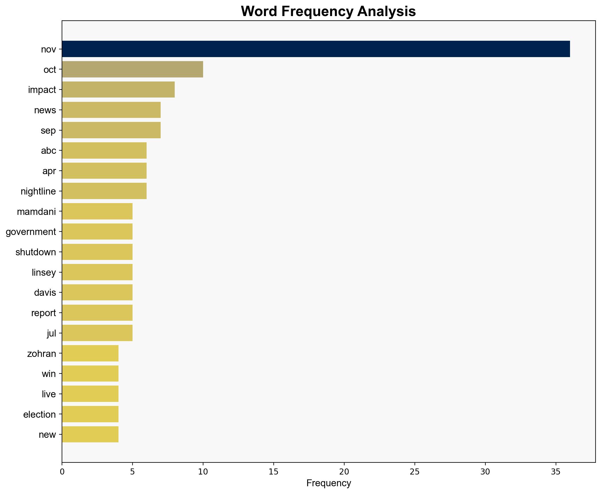 WATCH Democrat Zohran Mamdani will win the NYC mayoral race ABC News projects - ABC News - Image 3