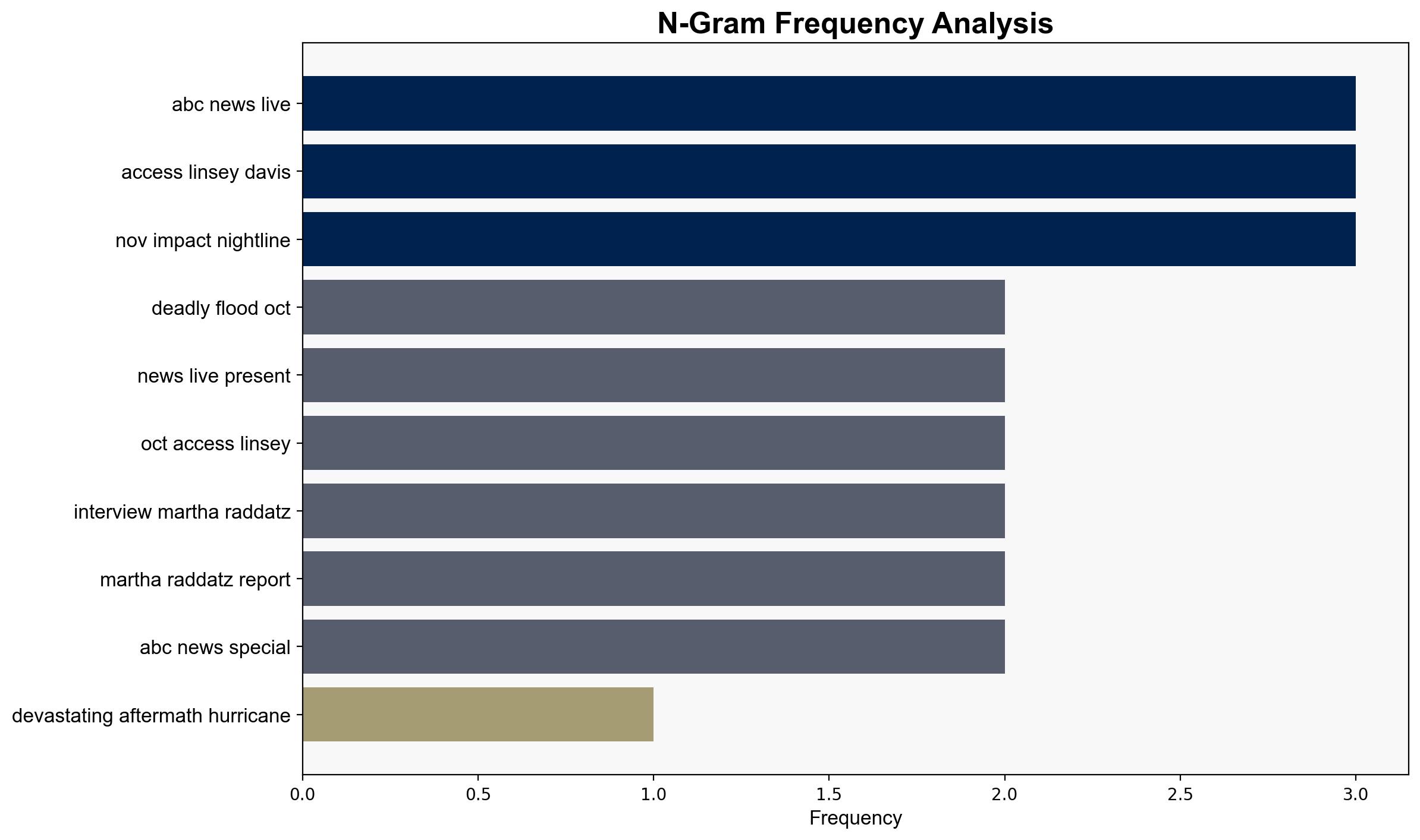 WATCH Devastating aftermath of Hurricane Melissa in Jamaica - ABC News - Image 4