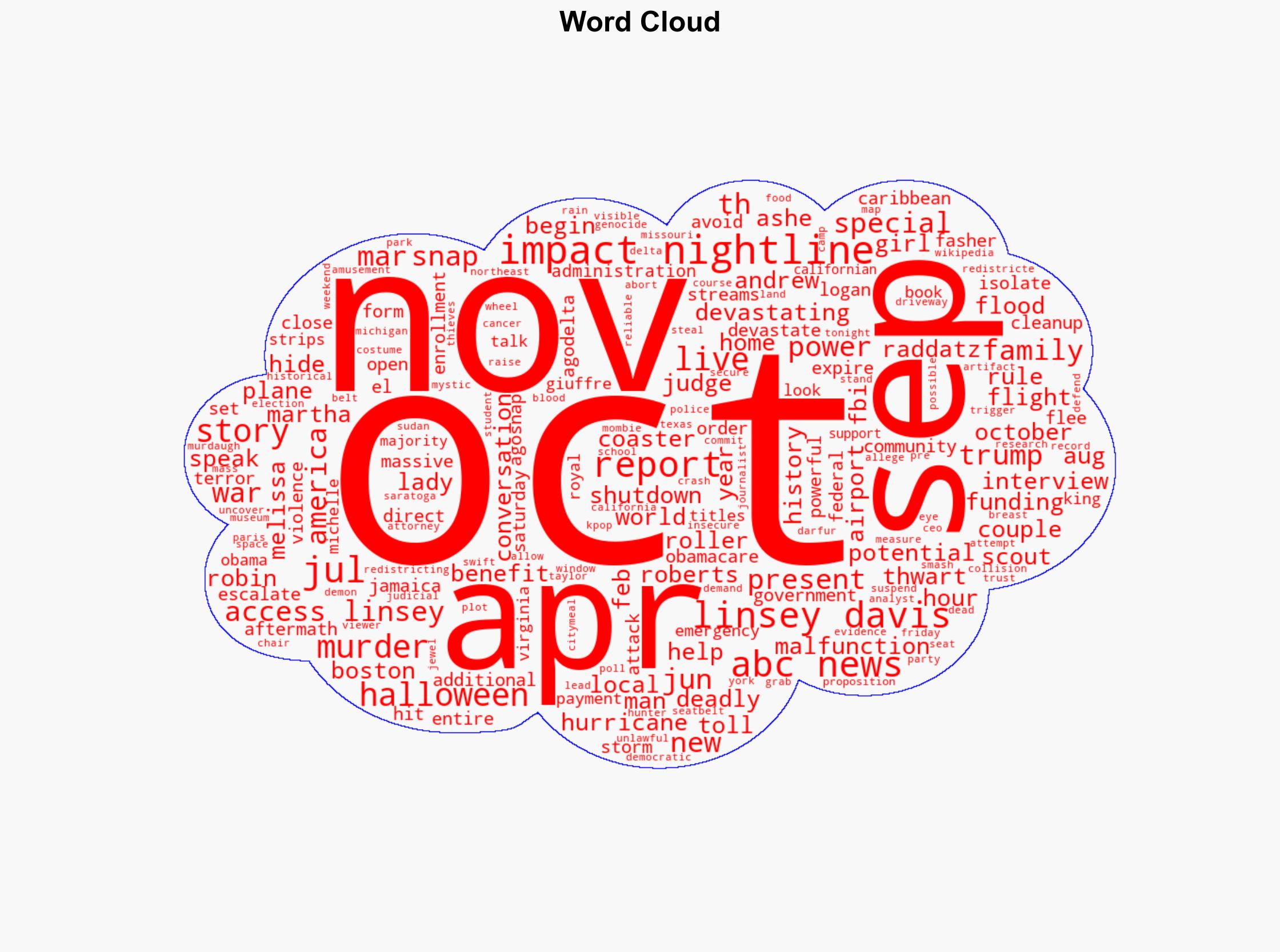 WATCH Devastating aftermath of Hurricane Melissa in Jamaica - ABC News - Image 1