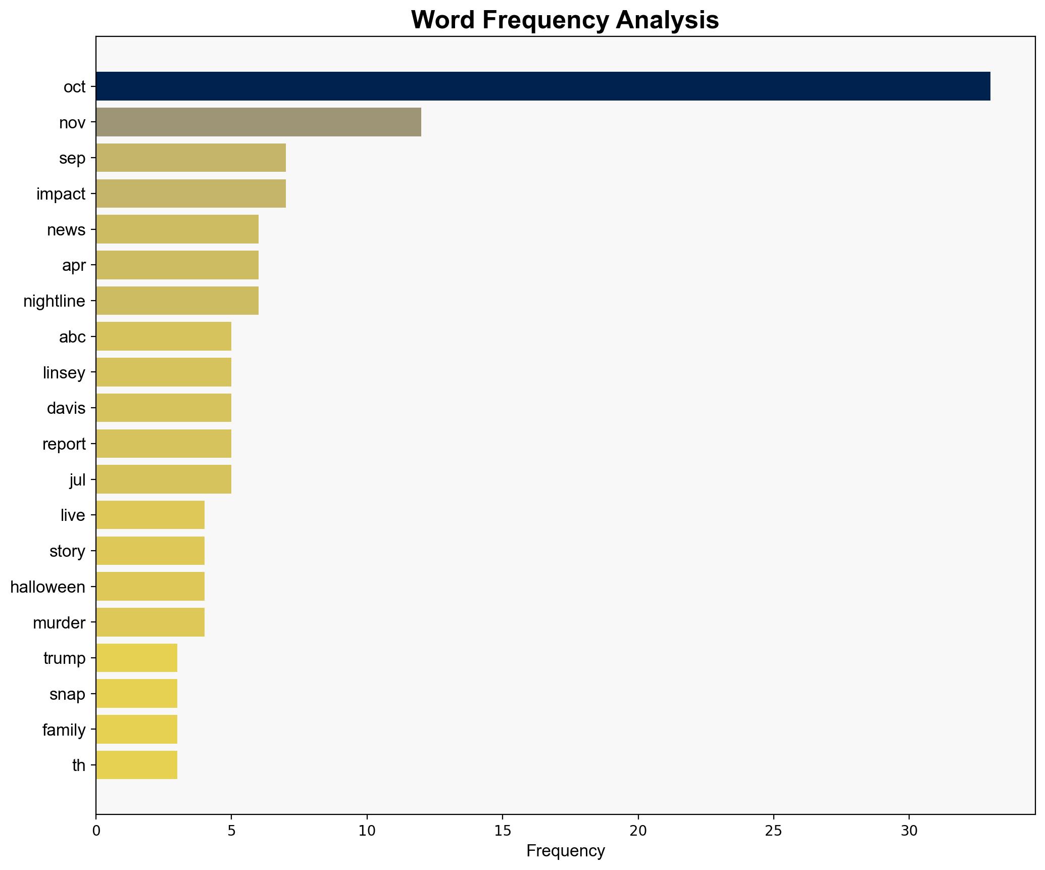 WATCH Devastating aftermath of Hurricane Melissa in Jamaica - ABC News - Image 3
