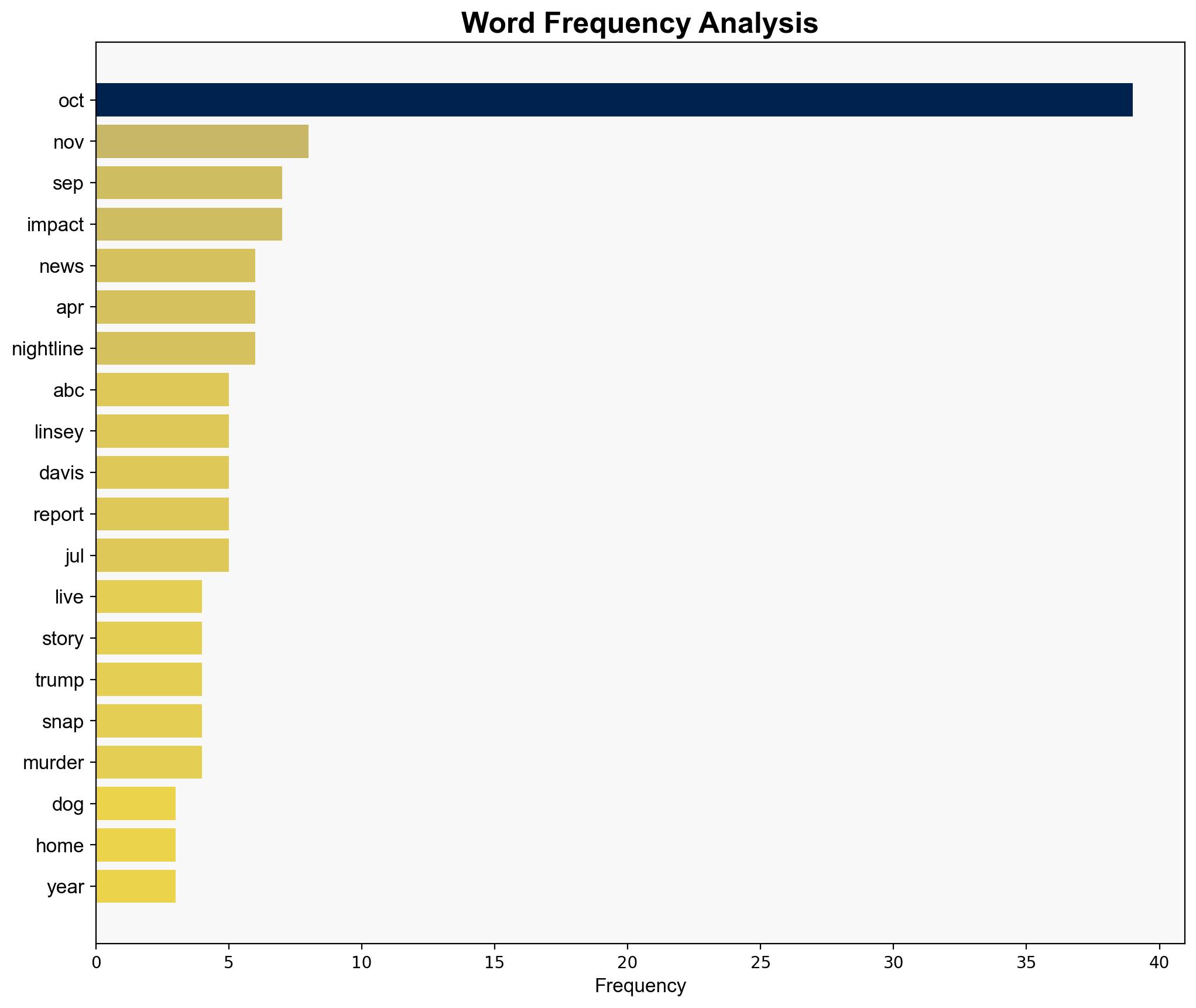 WATCH Dog owner uses smelly socks to lure lost pet back home - ABC News - Image 3
