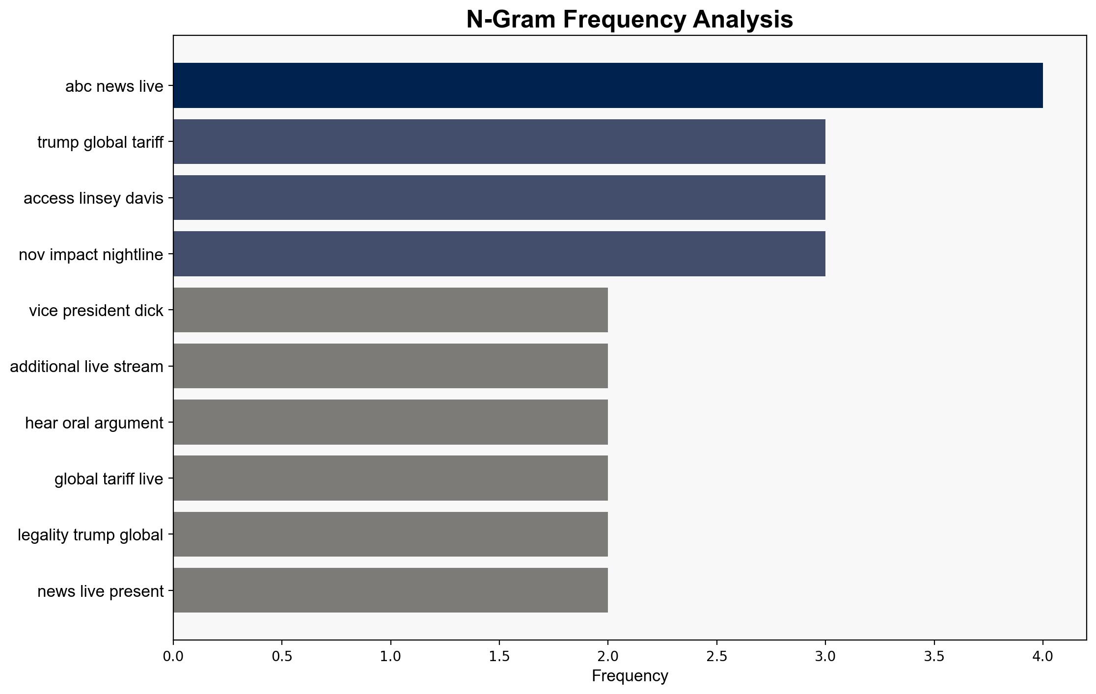 WATCH How will Dick Cheney's role in the Iraq war impact his legacy - ABC News - Image 4