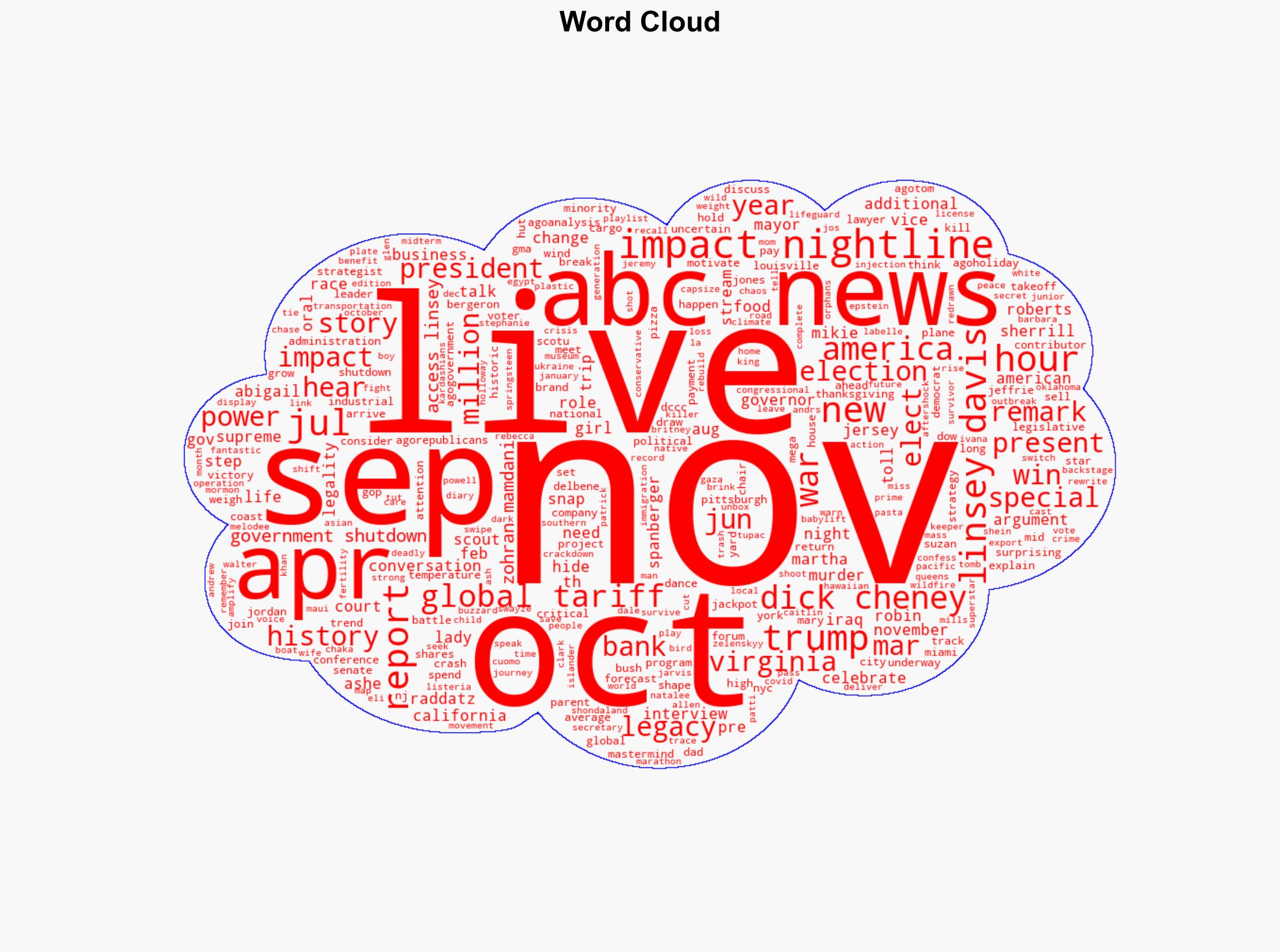 WATCH How will Dick Cheney's role in the Iraq war impact his legacy - ABC News - Image 1