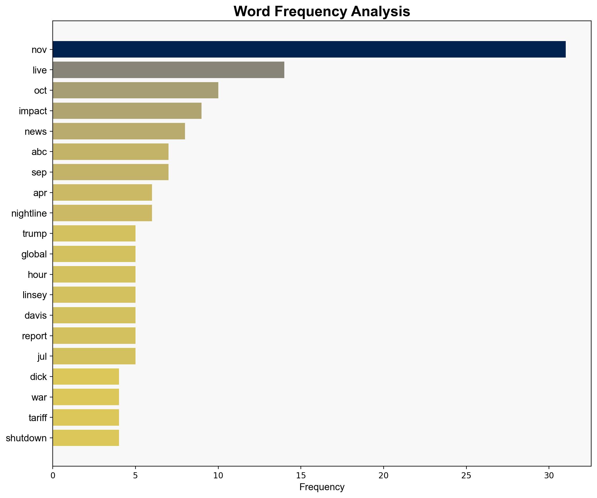 WATCH How will Dick Cheney's role in the Iraq war impact his legacy - ABC News - Image 3