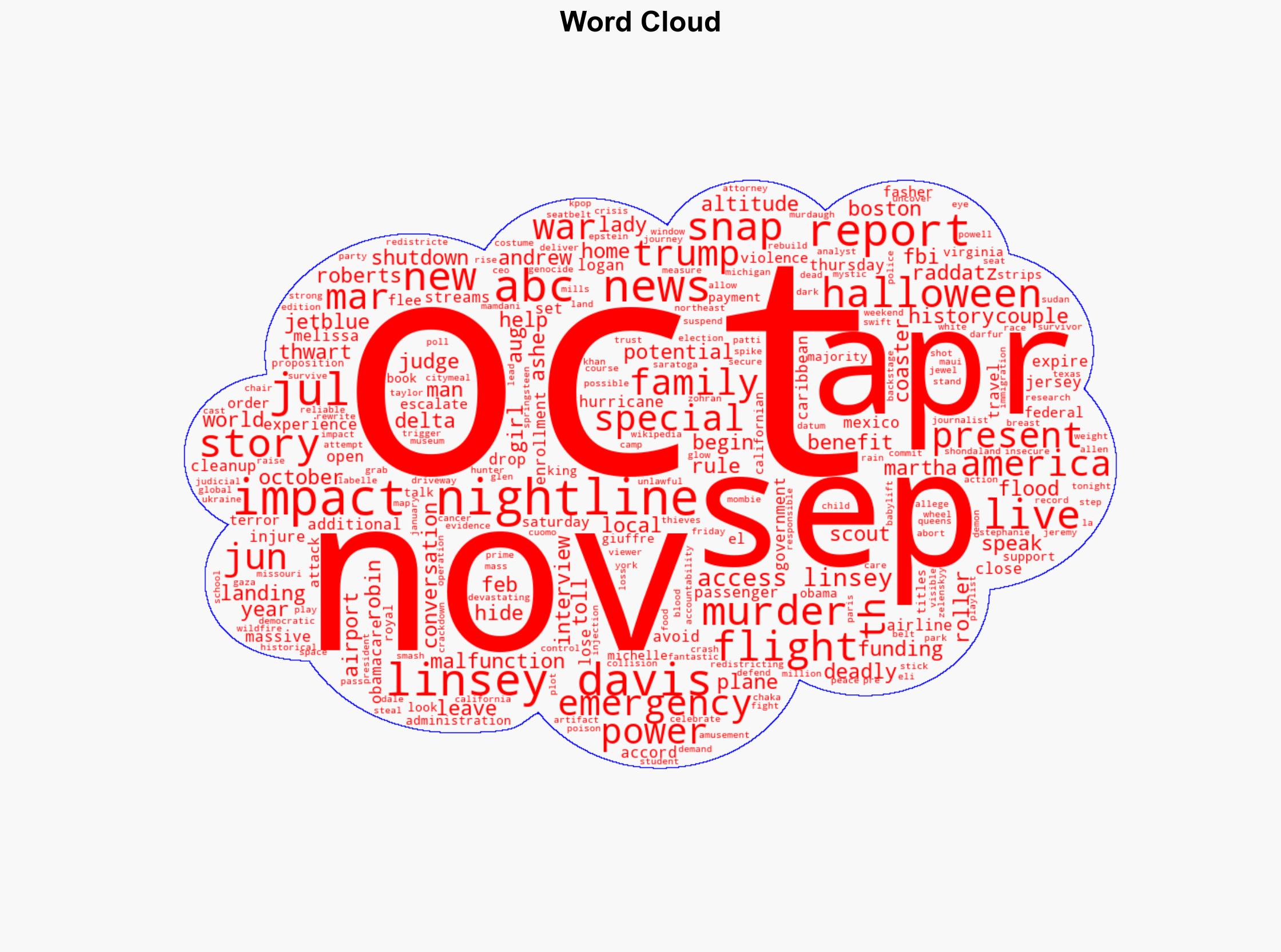 WATCH JetBlue flight makes emergency landing after losing altitude - ABC News - Image 1