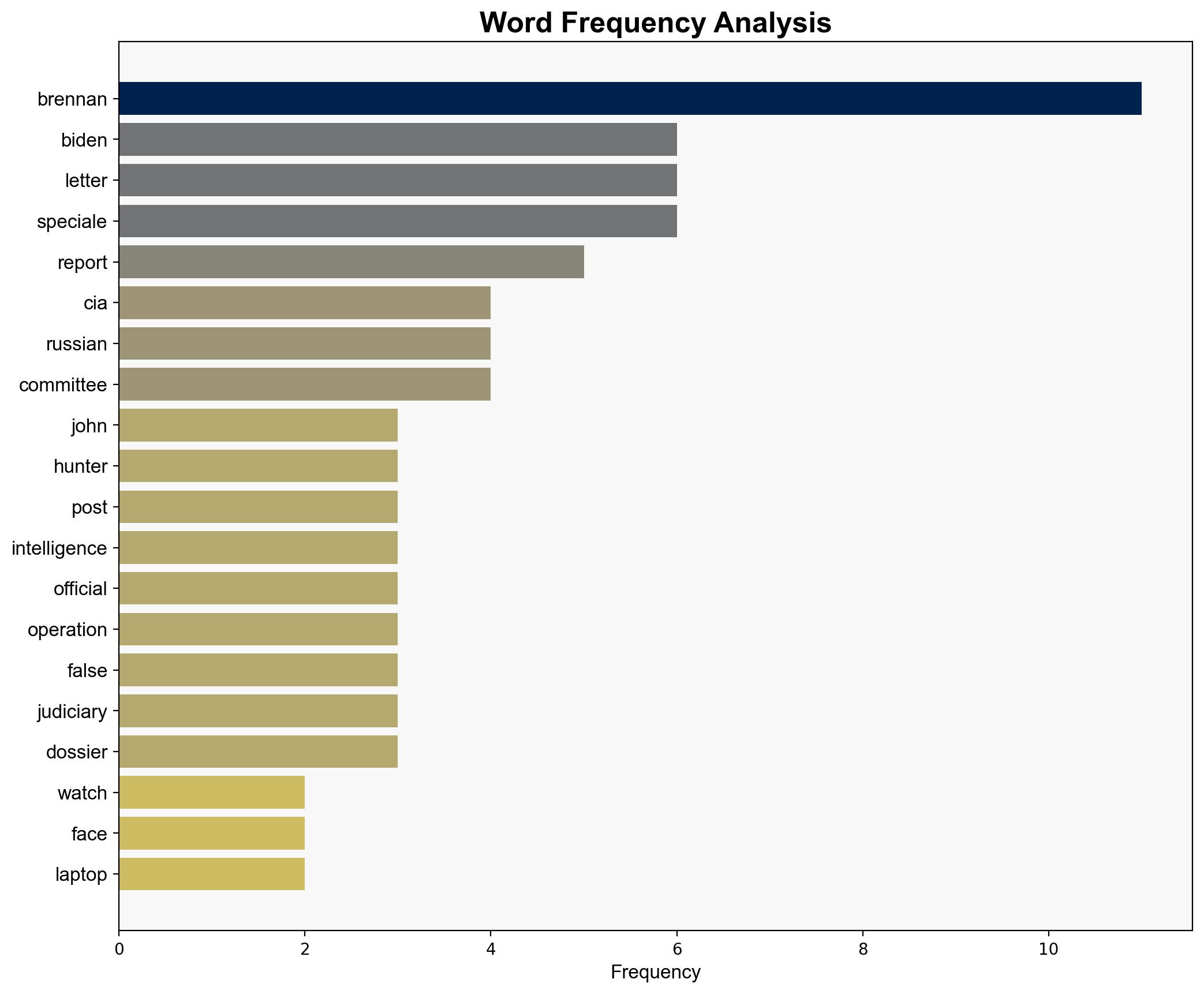 WATCH John Brennan Gets In Mans Face Over Hunter Biden Laptop Letter - Mediaite - Image 3