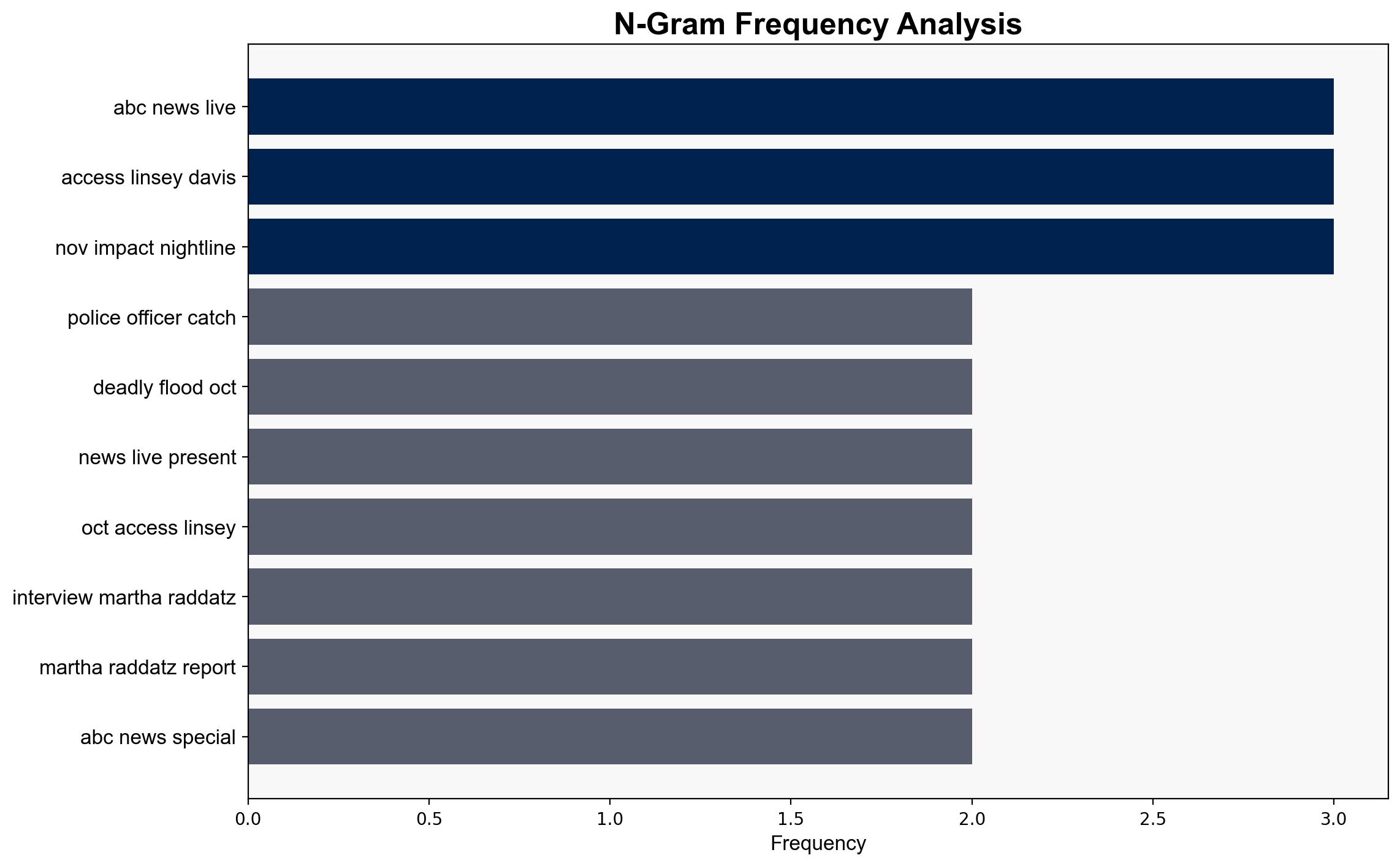 WATCH Police officer caught without pants during video court hearing - ABC News - Image 4