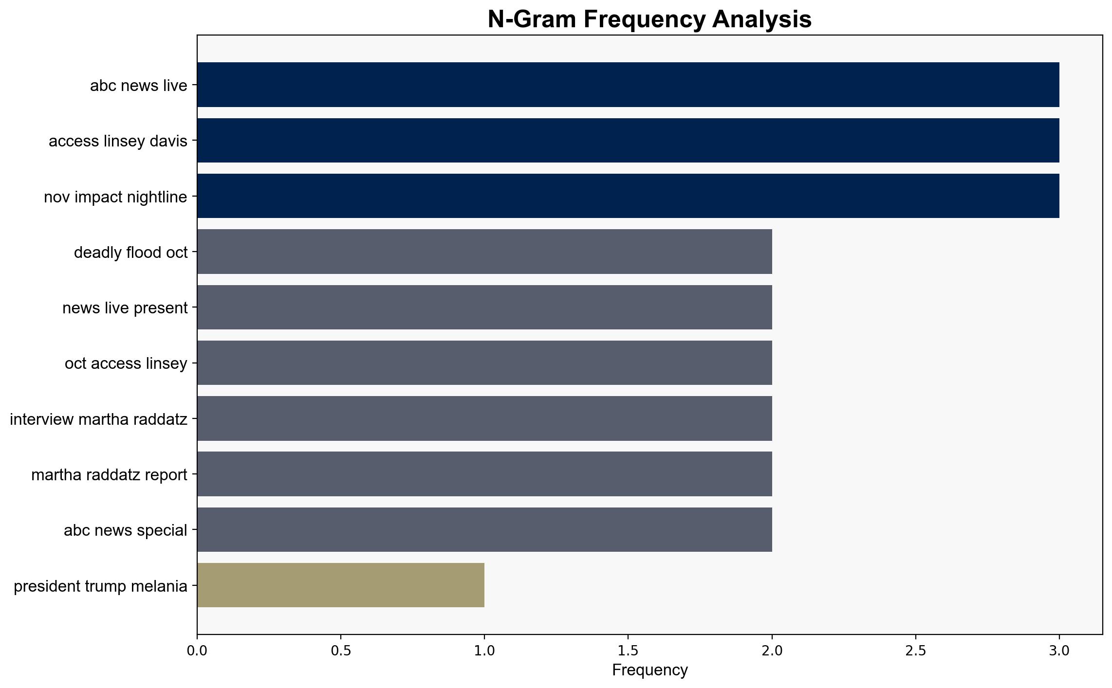 WATCH President Trump and Melania Trump celebrate Halloween at the White House - ABC News - Image 4