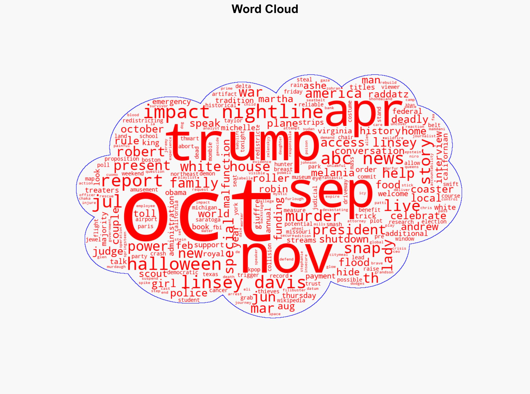 WATCH President Trump and Melania Trump celebrate Halloween at the White House - ABC News - Image 1