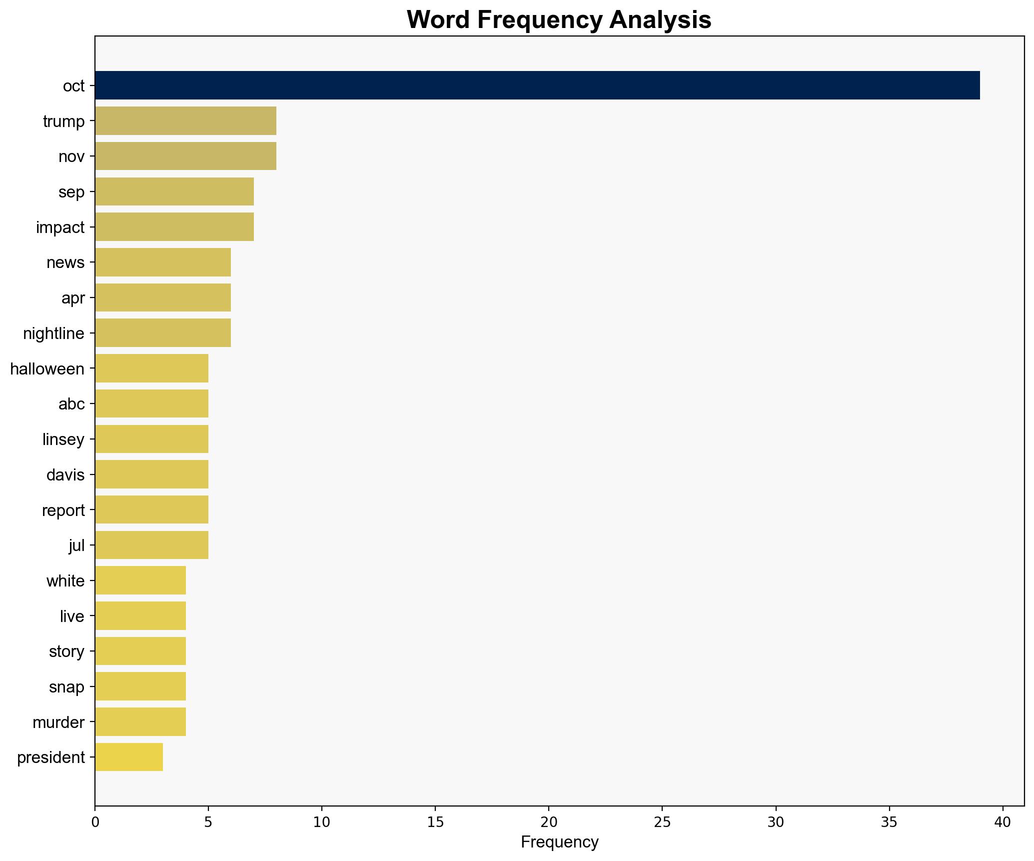 WATCH President Trump and Melania Trump celebrate Halloween at the White House - ABC News - Image 3