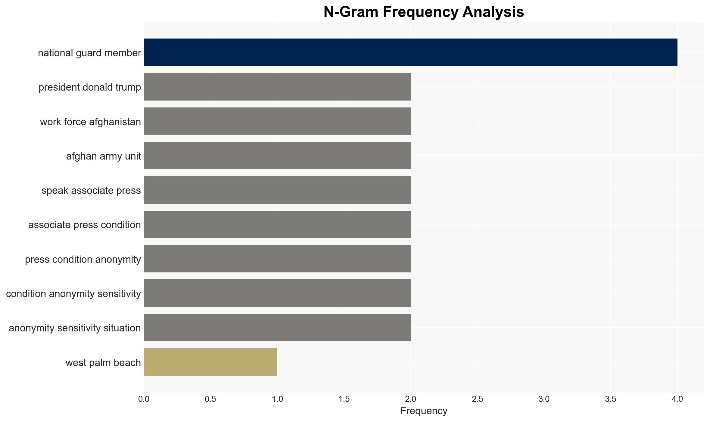 WATCH Trump says National Guard soldier has died after shooting blames Biden administration - Image 4