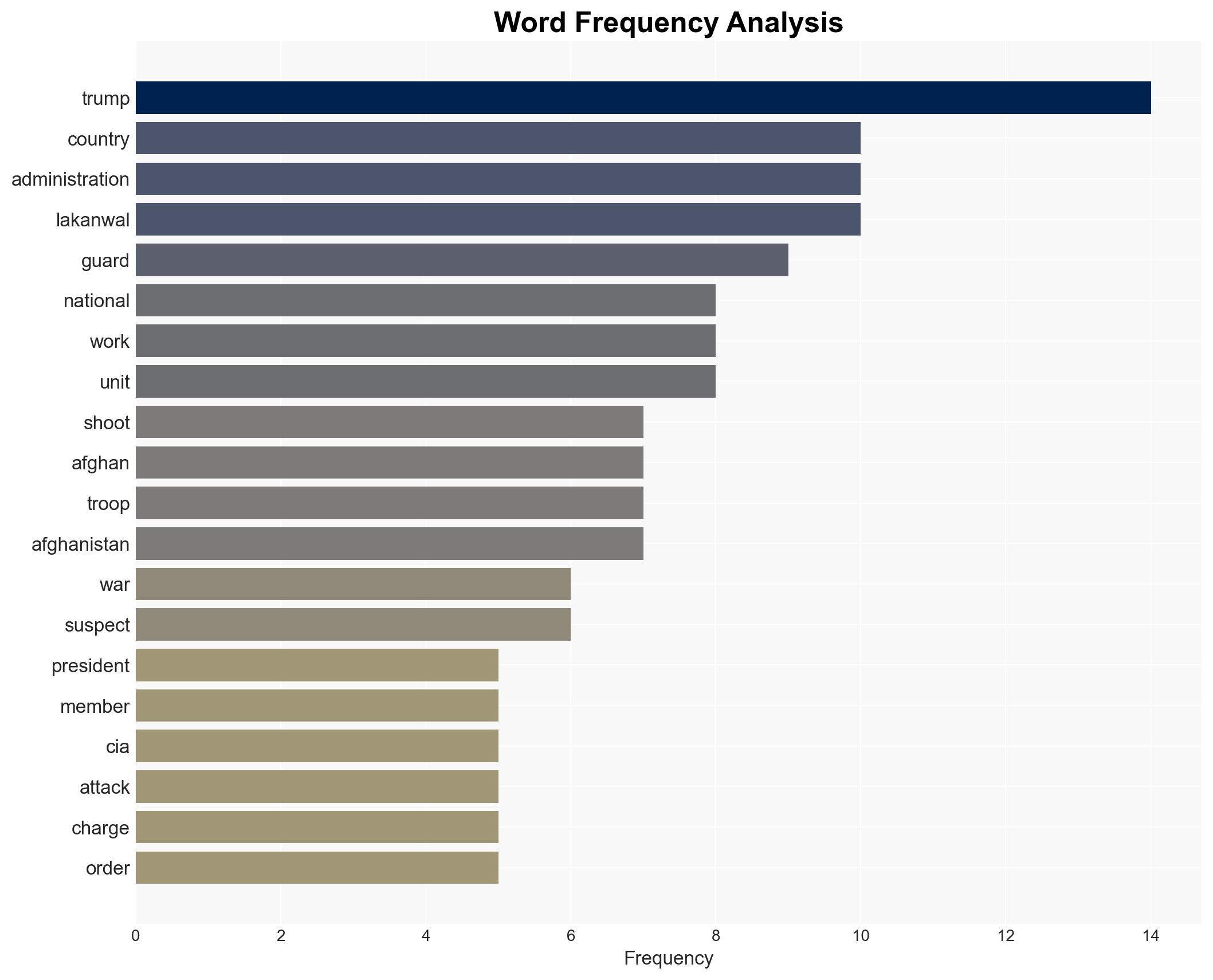 WATCH Trump says National Guard soldier has died after shooting blames Biden administration - Image 3
