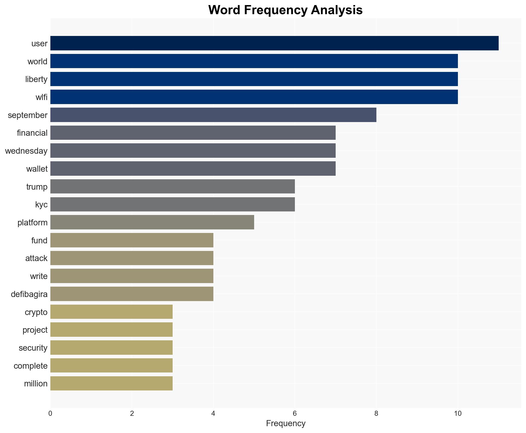 WLFIs community governed image strained as Trump-backed project freezes wallets - Cointelegraph - Image 3