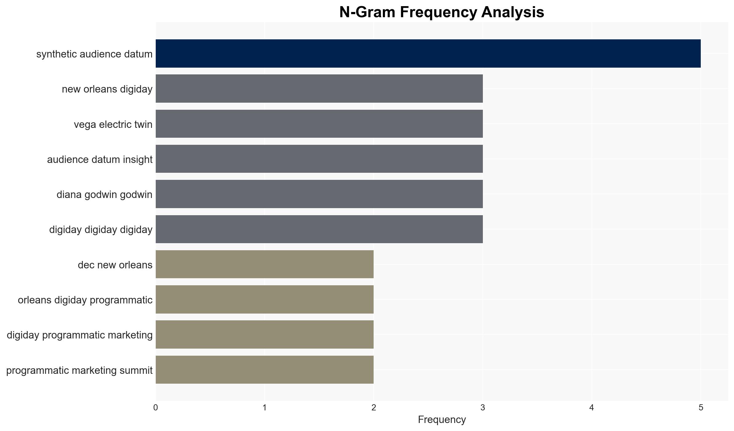 WTF are synthetic audiences - Digiday - Image 4