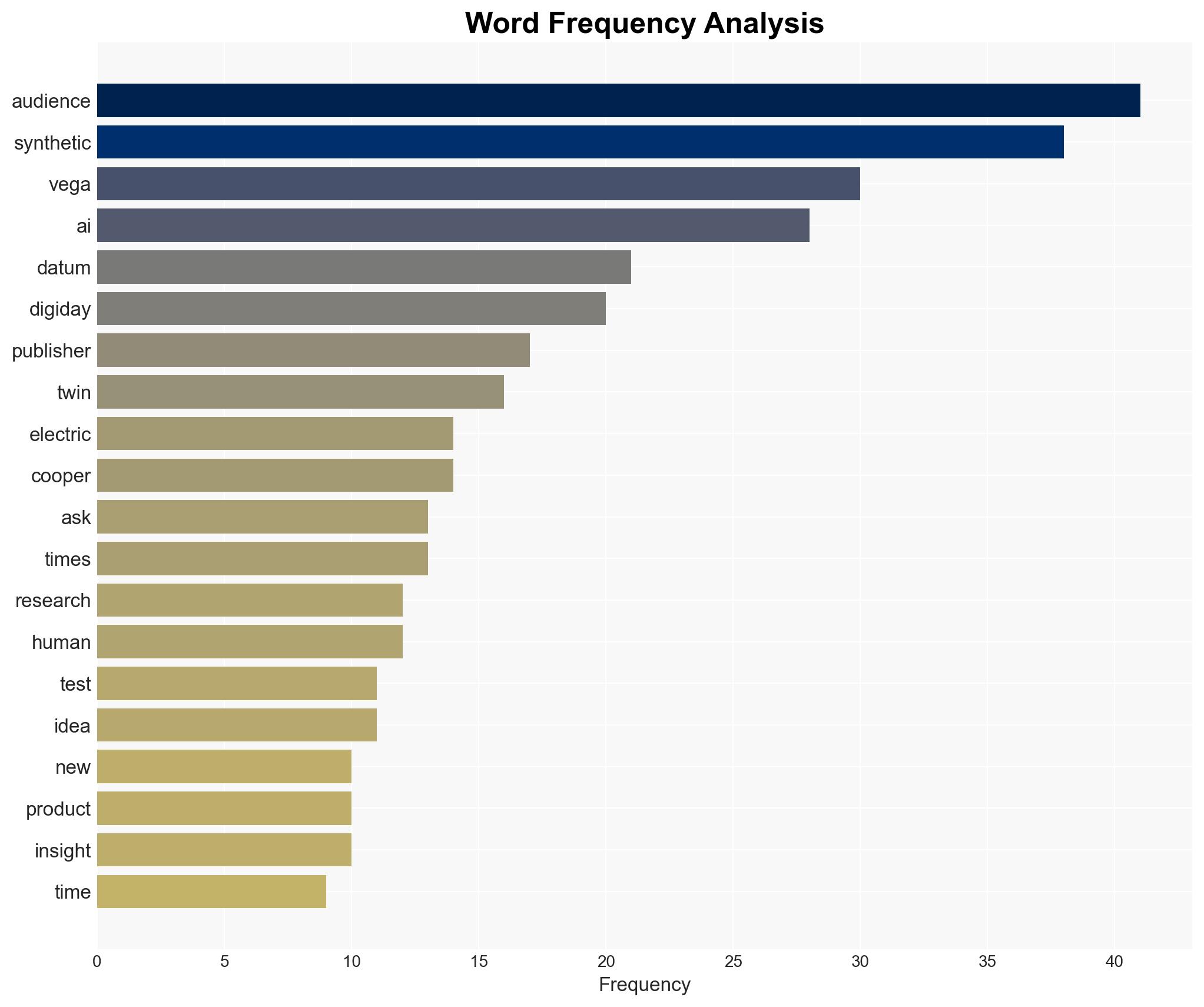 WTF are synthetic audiences - Digiday - Image 3