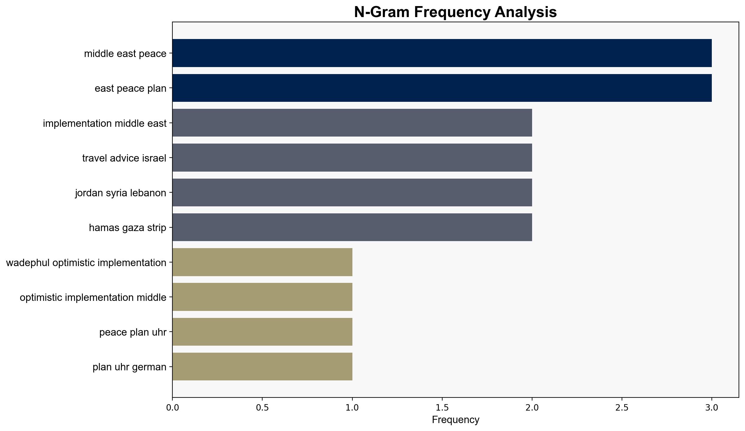Wadephul optimistic on implementation of Middle East peace plan - Dpa-international.com - Image 4