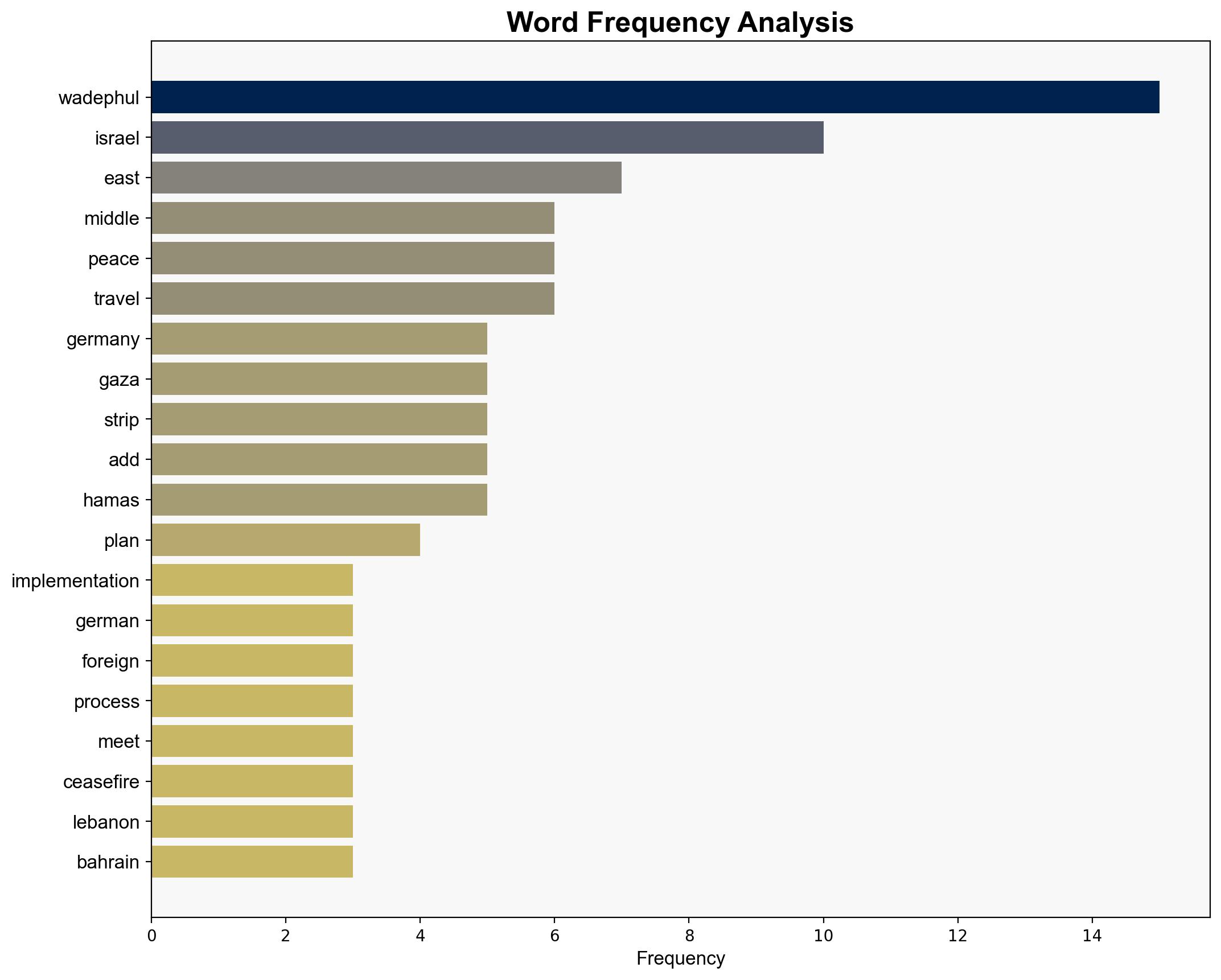 Wadephul optimistic on implementation of Middle East peace plan - Dpa-international.com - Image 3