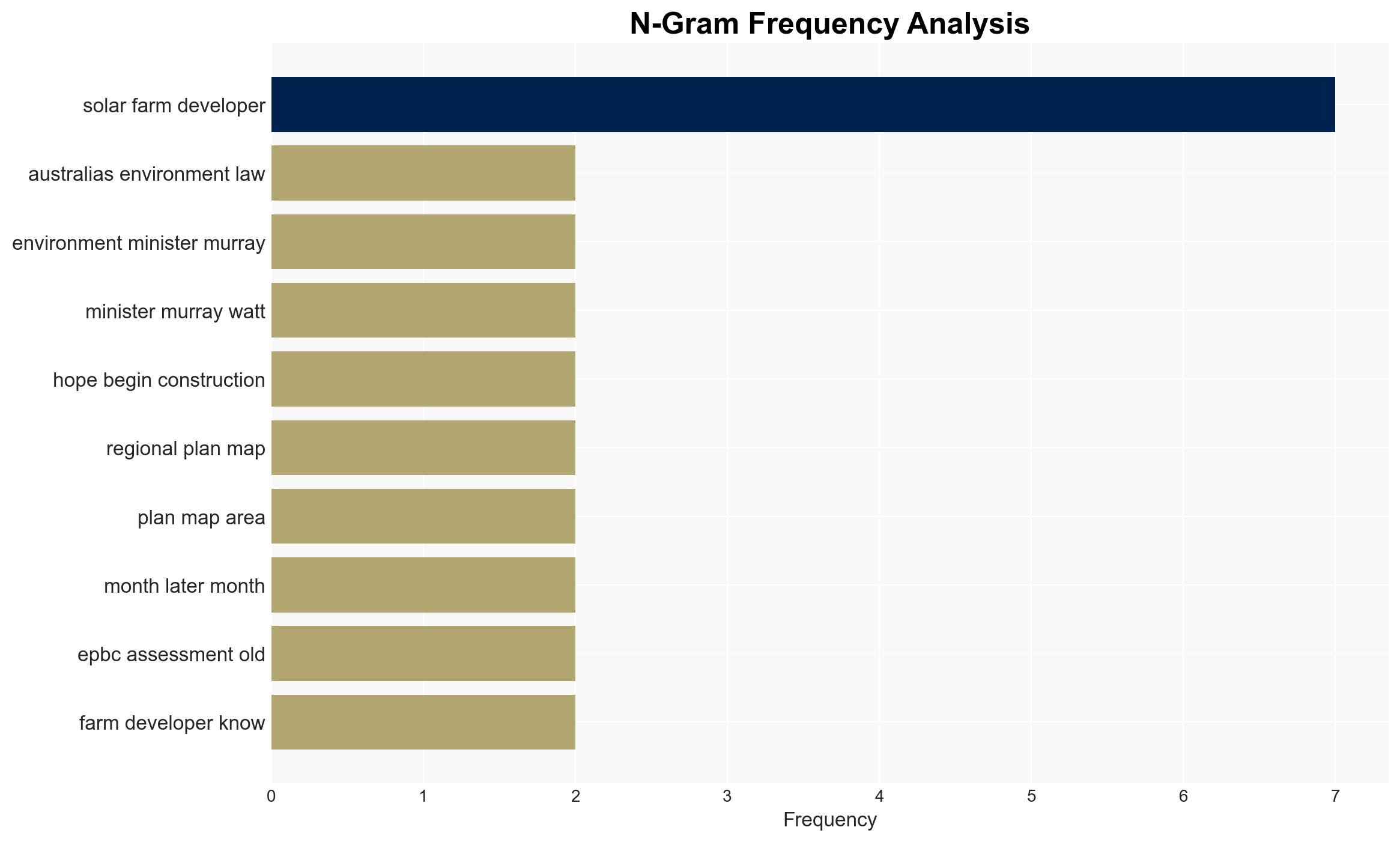 Waits on housing and renewables may have just gone from years to months - Image 4