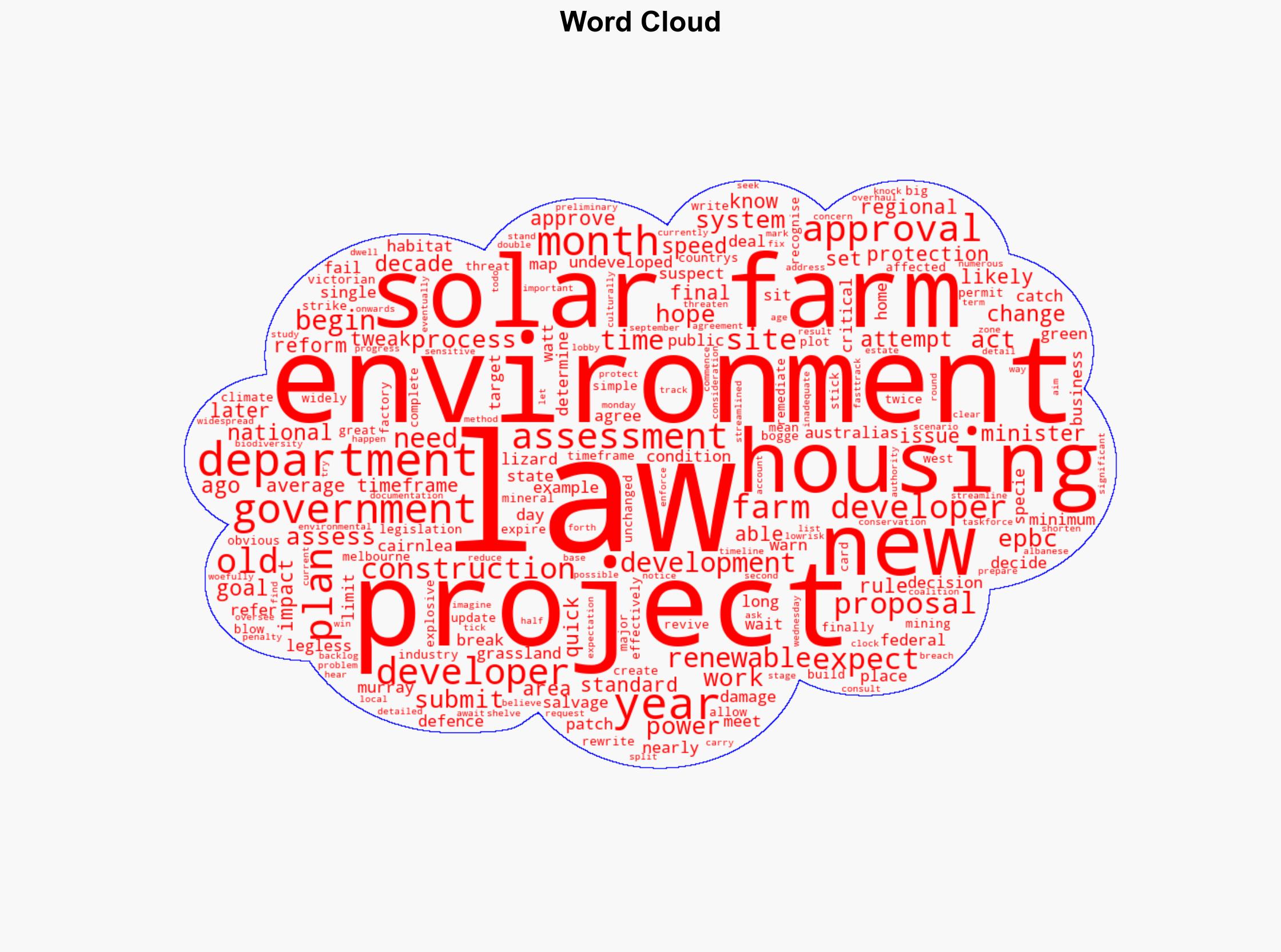 Waits on housing and renewables may have just gone from years to months - Image 1