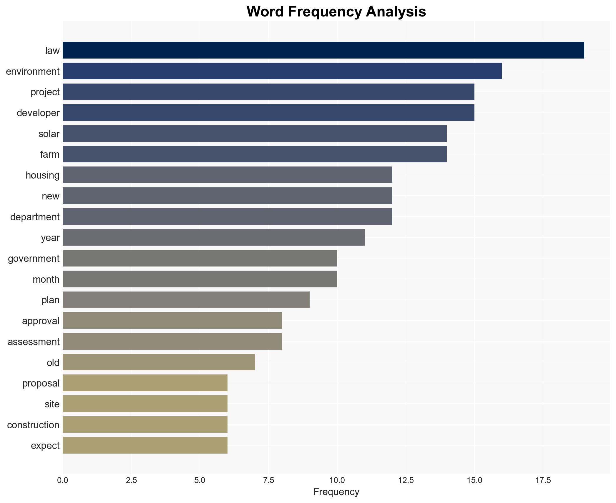 Waits on housing and renewables may have just gone from years to months - Image 3