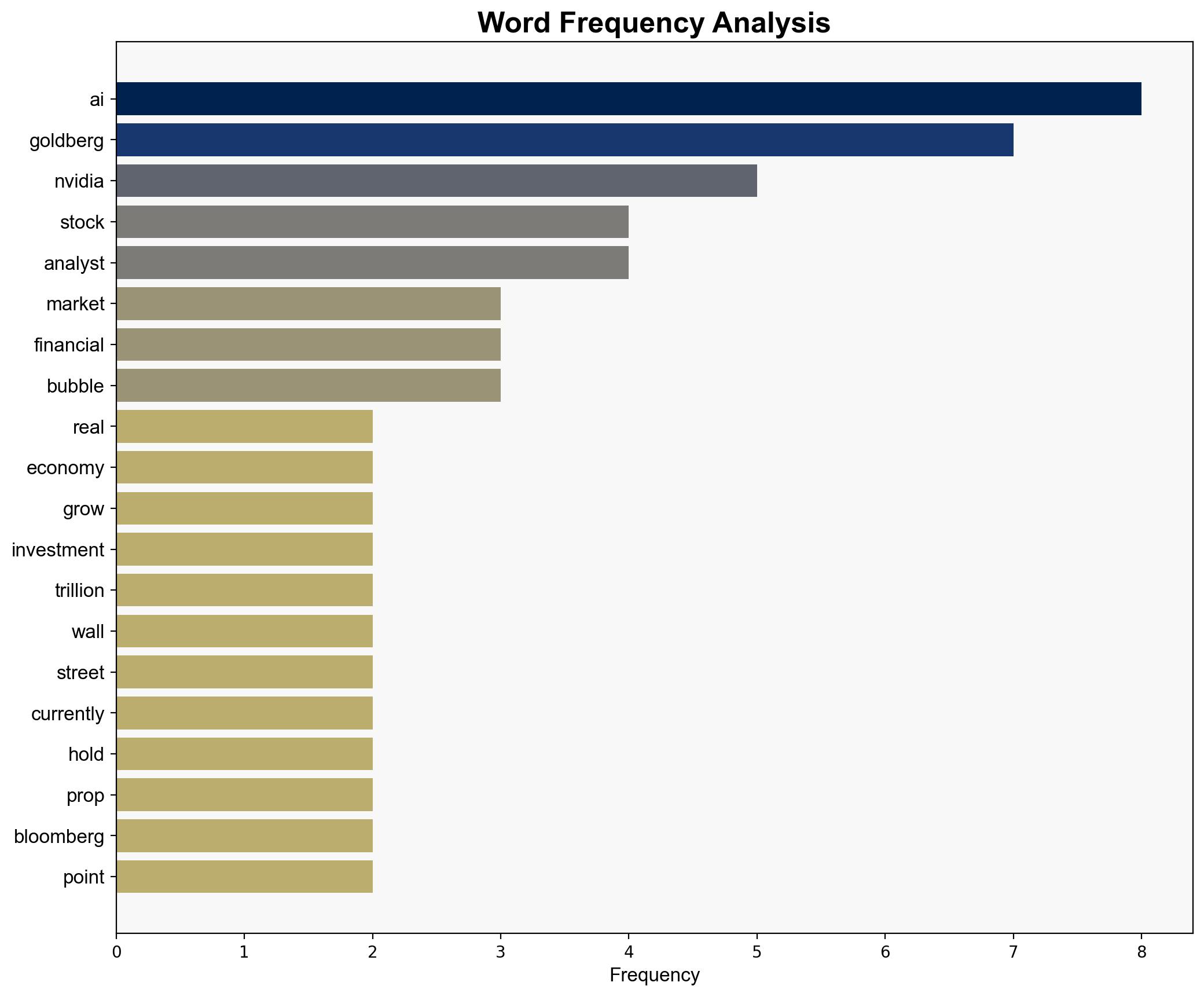 Wall Street Analyst Warns That Nvidia Is Facing Serious Trouble - Futurism - Image 3