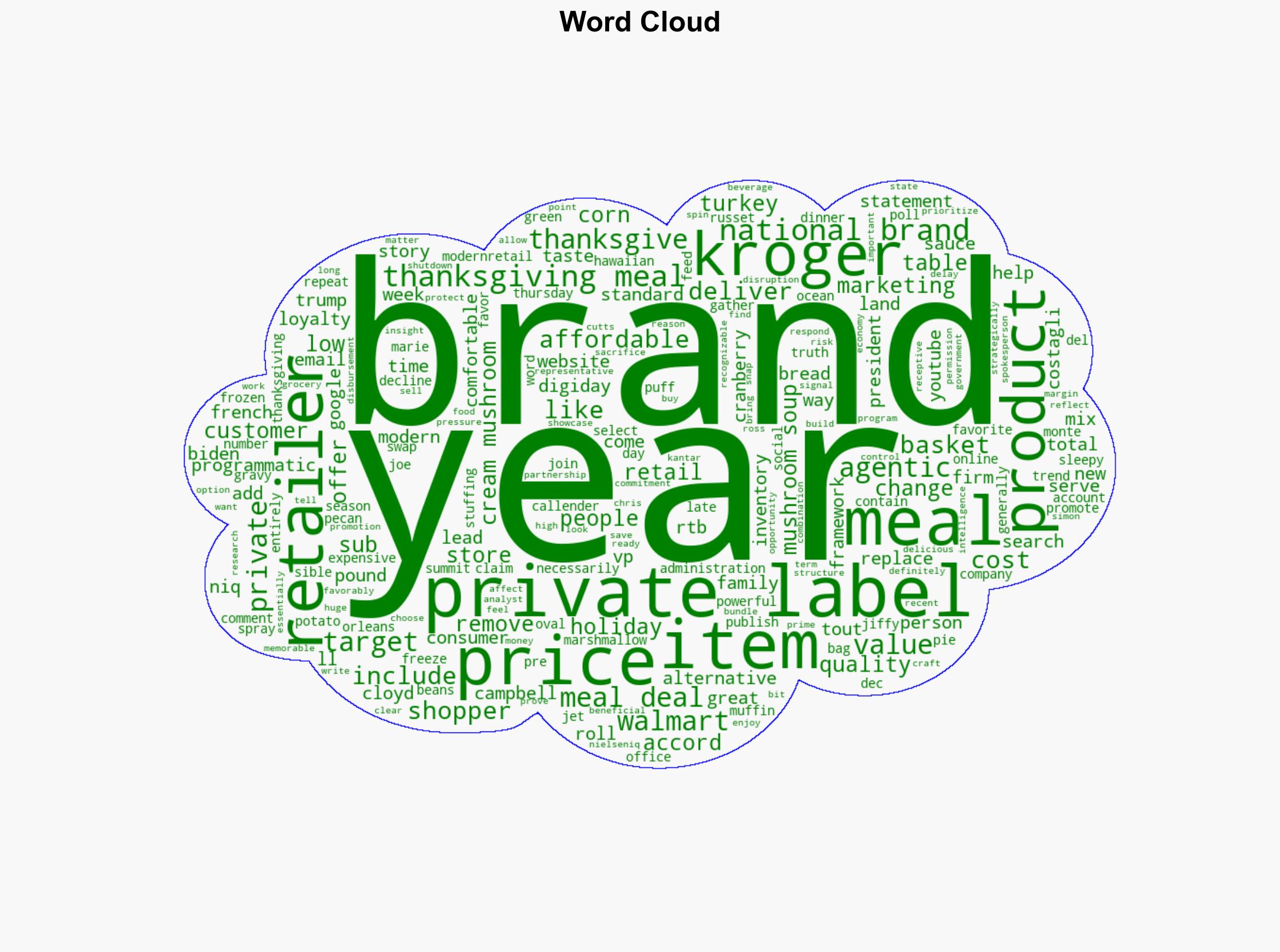 Walmart Target Kroger swap name brands for private labels in Thanksgiving meal deals - Digiday - Image 1