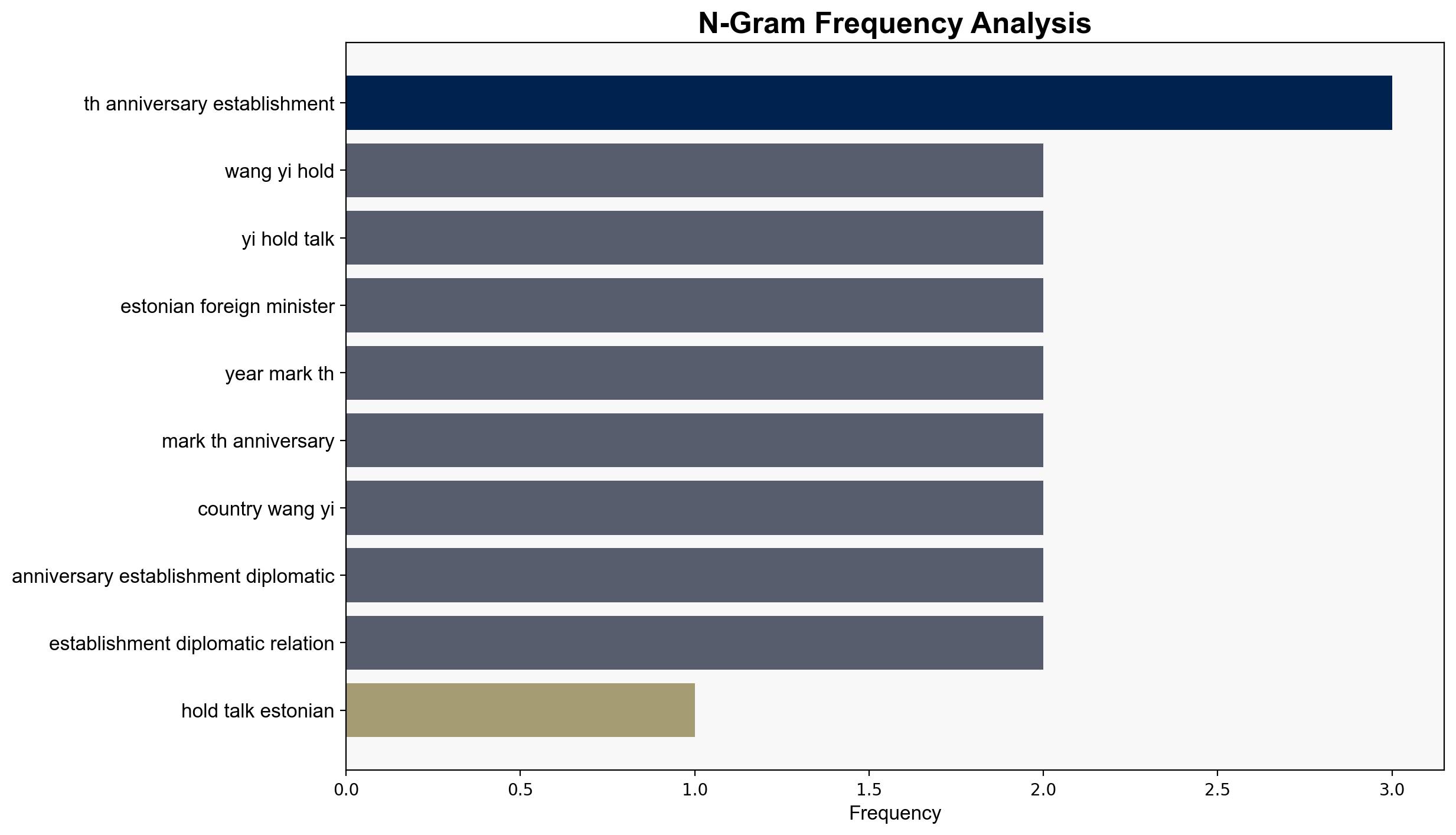 Wang Yi Holds Talks with Estonian Foreign Minister Margus Tsahkna - Globalsecurity.org - Image 4