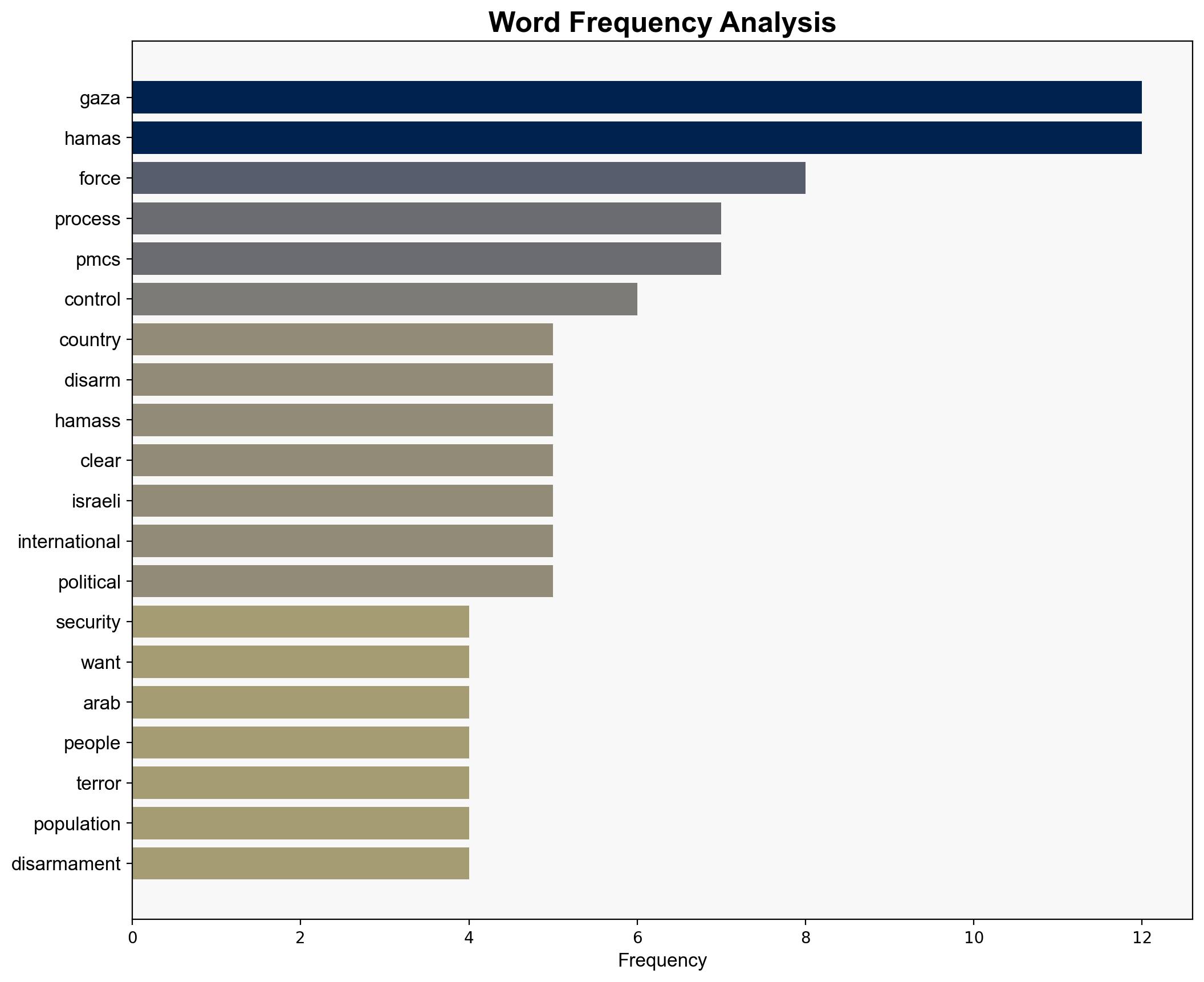 War Is Coming Back to Gaza - The Atlantic - Image 3
