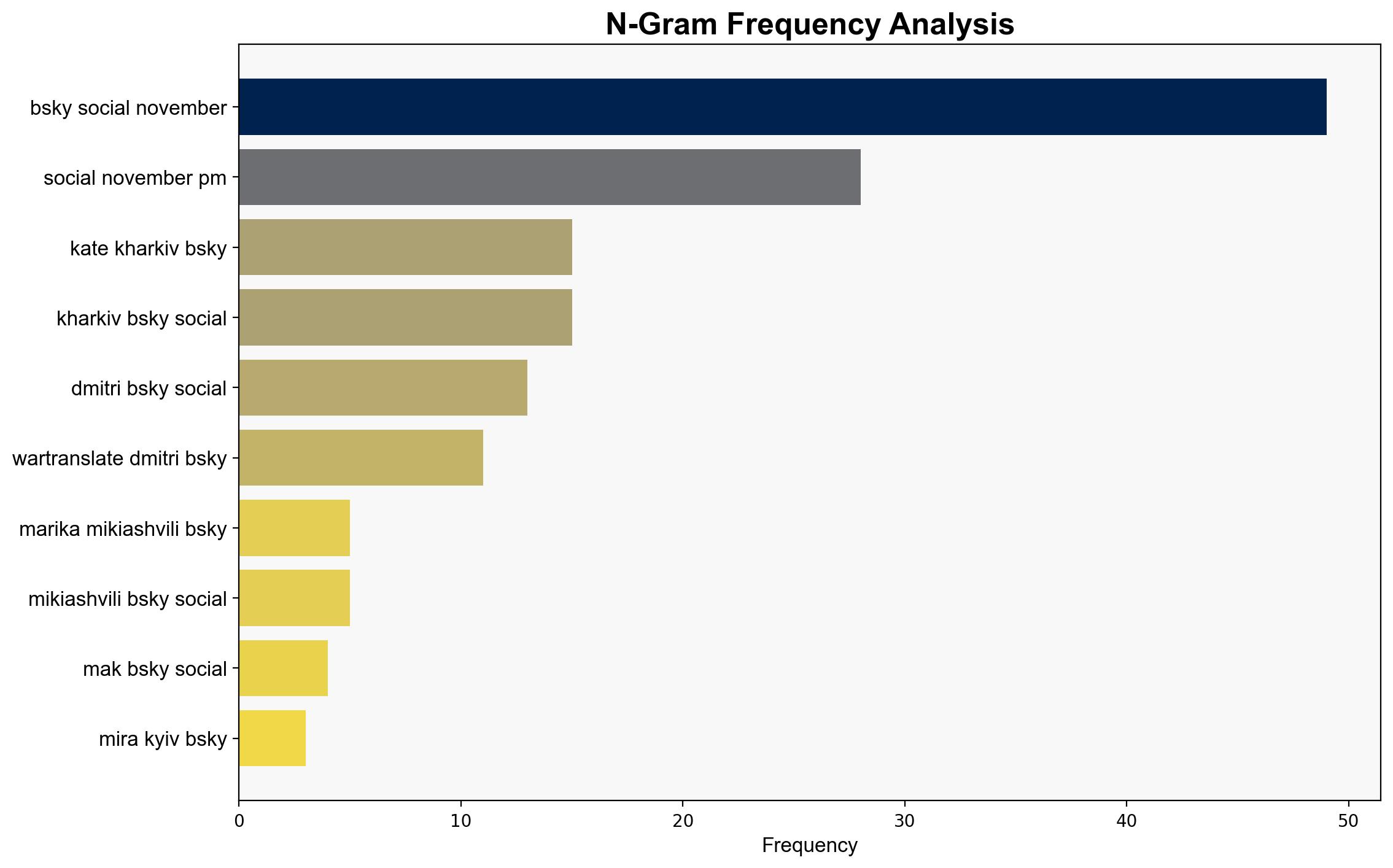 War for Ukraine Day 1346 Generals Syrskyi Budanov To the Front - Balloon-juice.com - Image 4